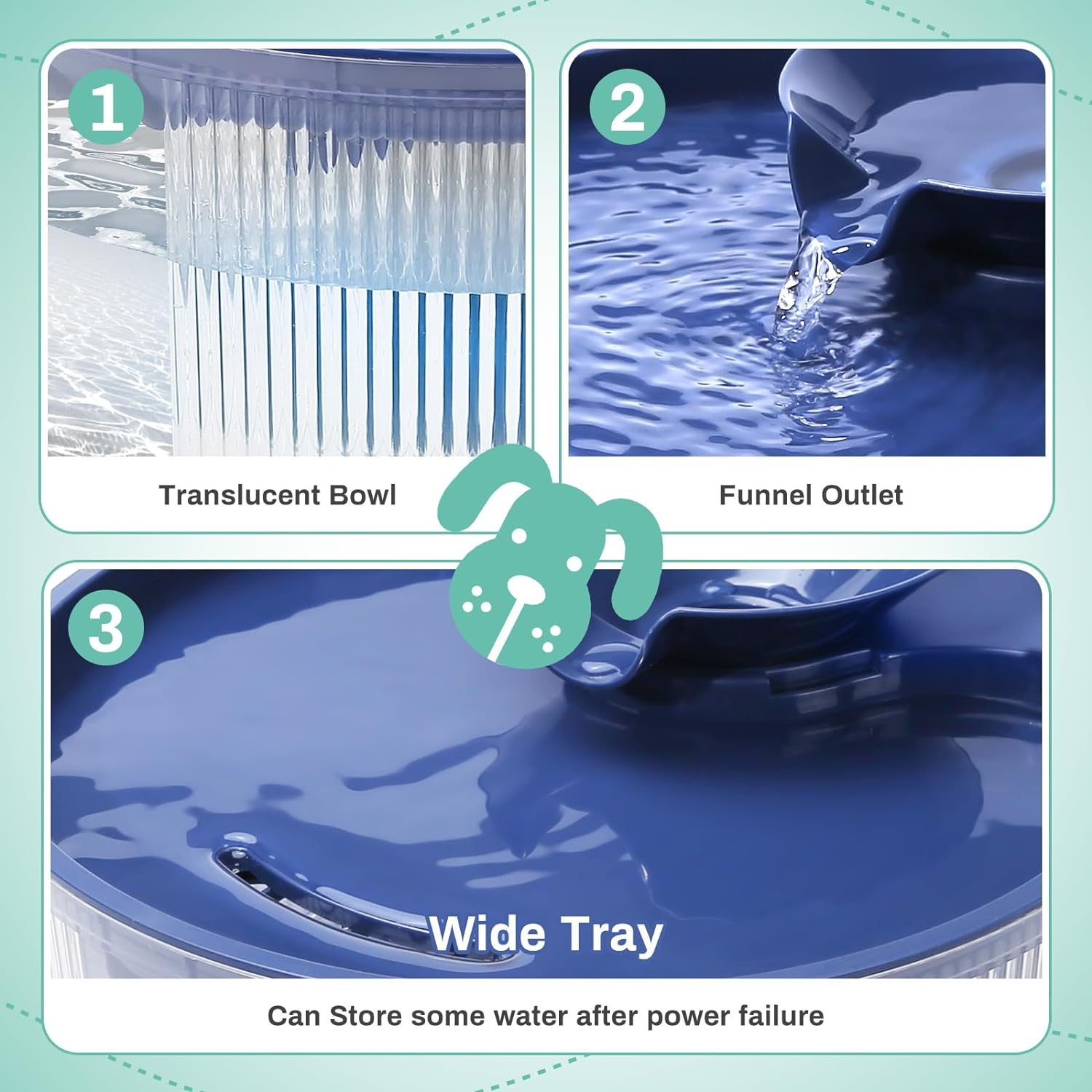 BFLICROY 170Oz/5L Dog Water Fountain, Large Extra Quiet Pet Water Fountain, Automatic Dog Water Bowl Dispenser with LED Light, Multi-Filtration Cat Water Fountain for Dogs and Pets image number 4