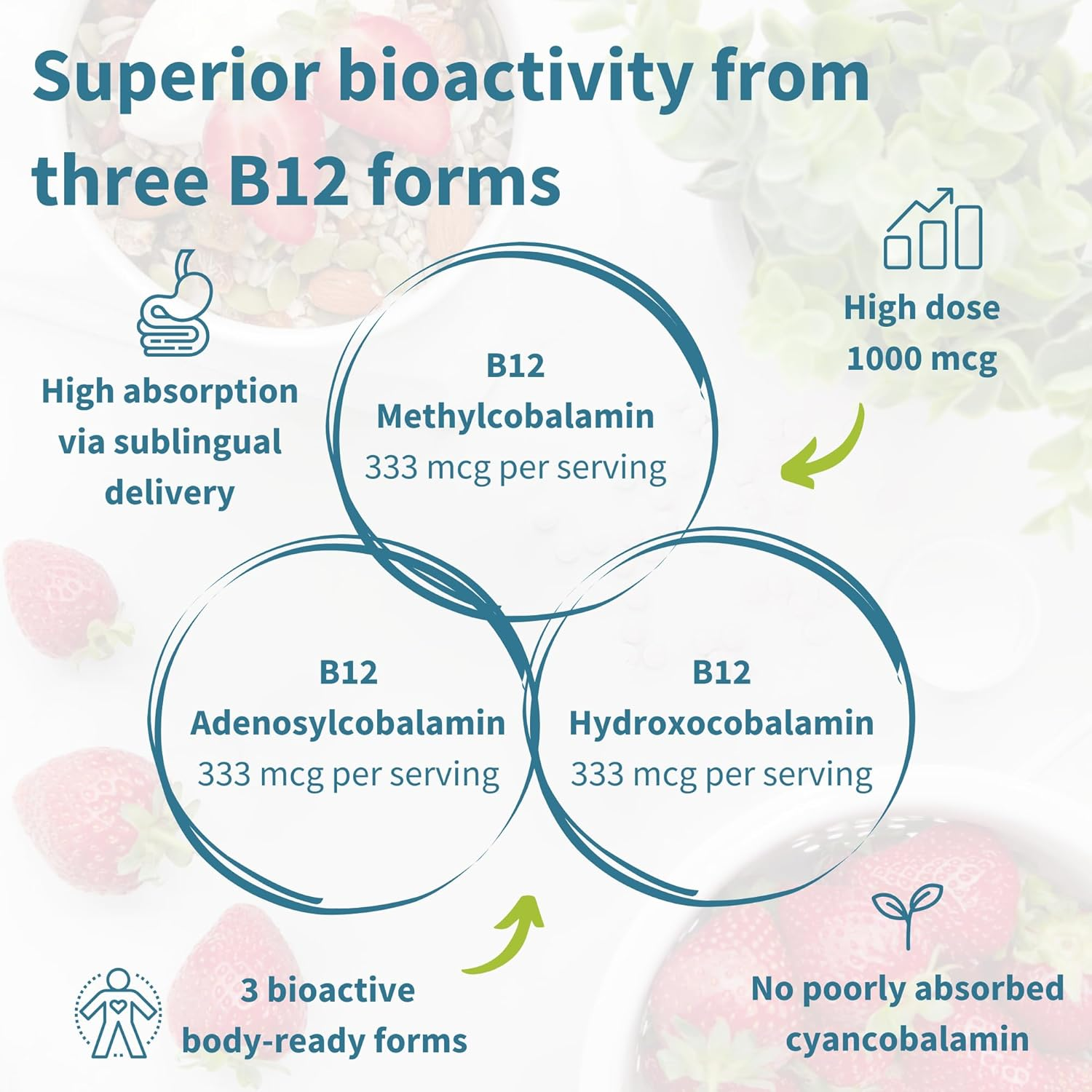 Super B12-Complex 1000Mcg, High Absorption Sublingual Vitamin B12 in Three Bioactive Forms with Methylcobalamin, Vegan, 180 Tablets image number 1