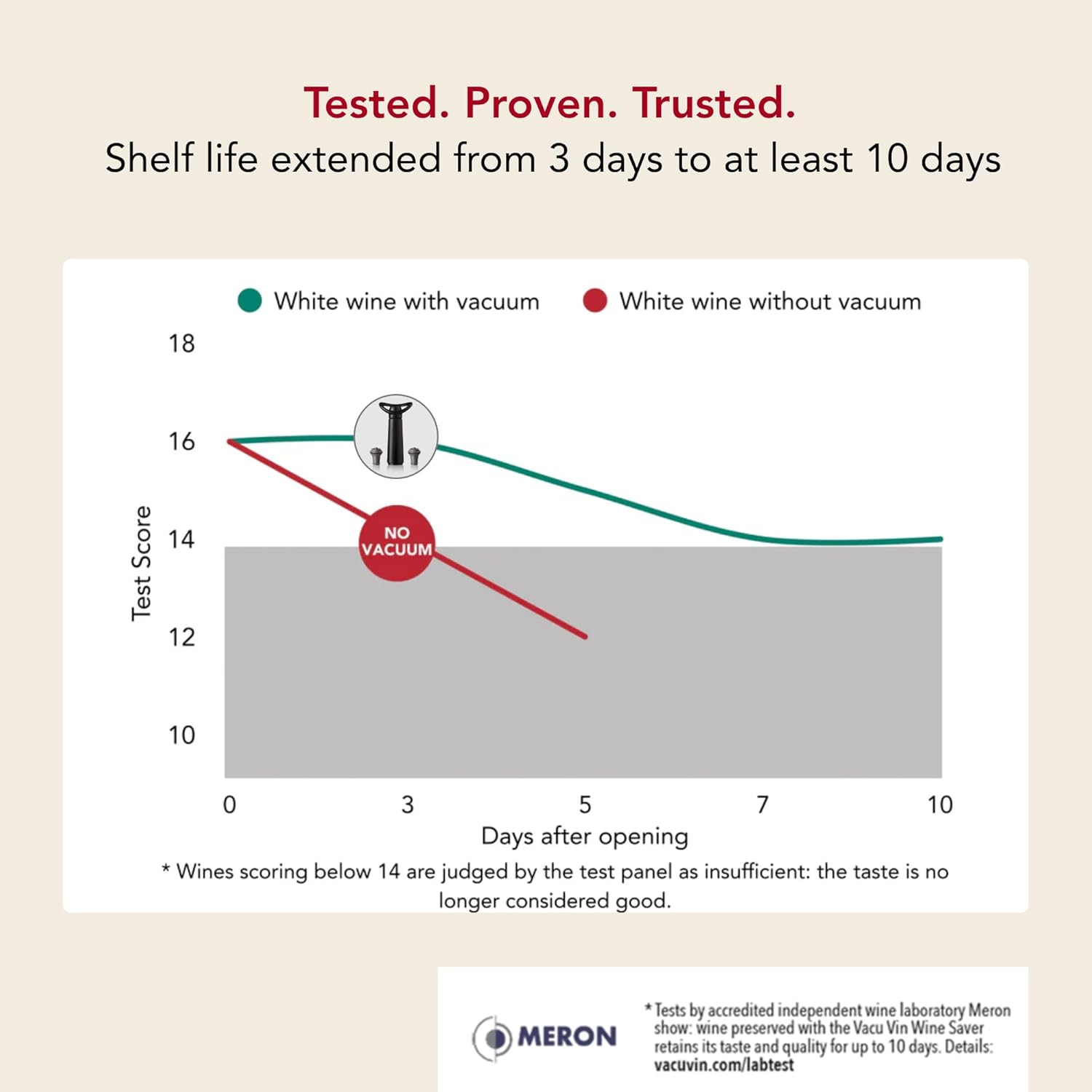 Vacu Vin Loop Wine Pump - Designed and Made in the Netherlands - Vacuum Wine Stopper Keeps Your Wine Fresh for up to 10 Days - Reusable - 1 Pump, 1 Stopper, Sand - Earth image number 3