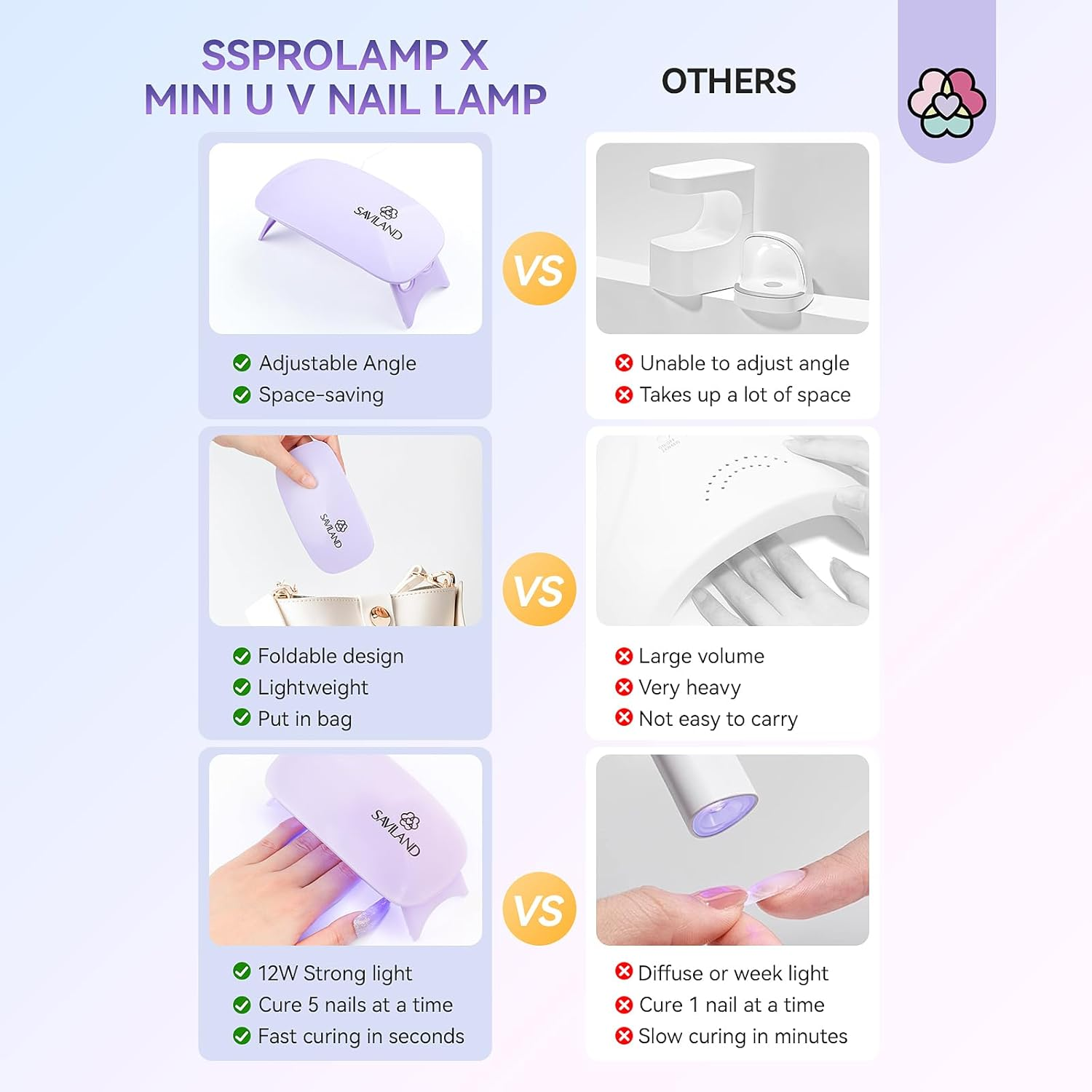 SAVILAND Nail Lamp for Gel Polish: 12W Mini Portable U V Light for Gel Nails Fast Curing Nail Light 2 Timers Gel Lamp USB Interface Gels Lamp Folding Design Personal DIY Home Traveling Use