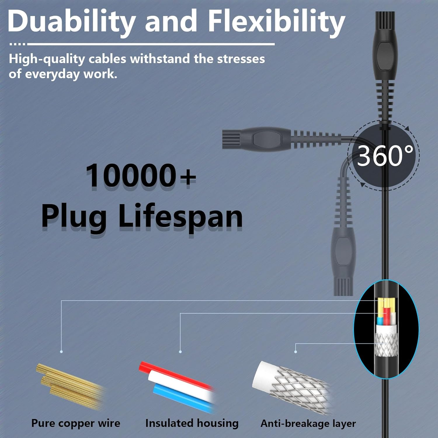 15V Shaver Charger for Philips HQ8505 7000 5000 3000 Series Mg5750 Mg7790 MG7 S1560 Electric Razor Trimmer Adapter Cable Replacement for Philips AT810/41 AT830 BT5210/42 BT7215/49 PT724/41 PT730/41 image number 2