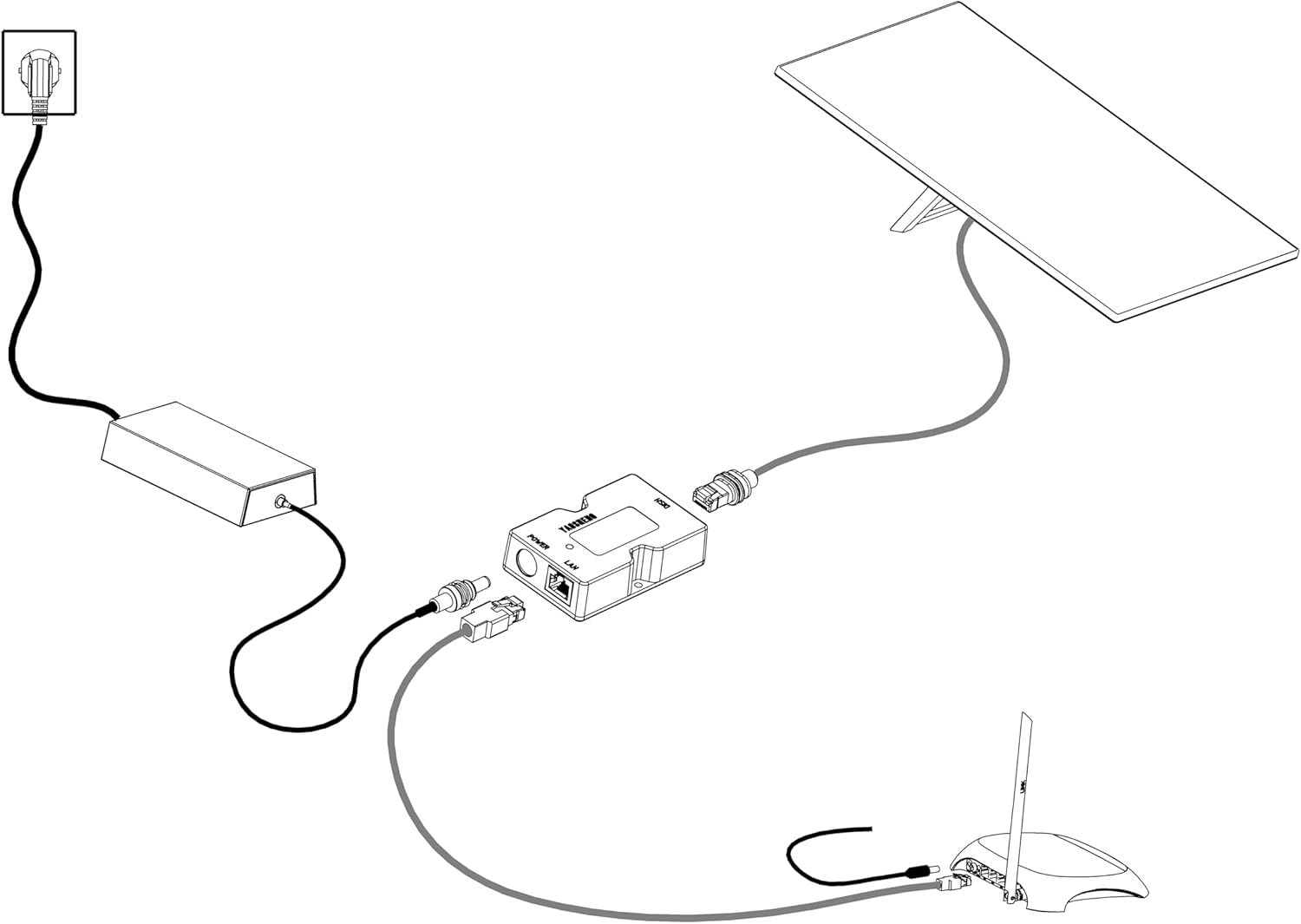 YAOSHENG Poe Injector for Stalink Gen3 image number 2