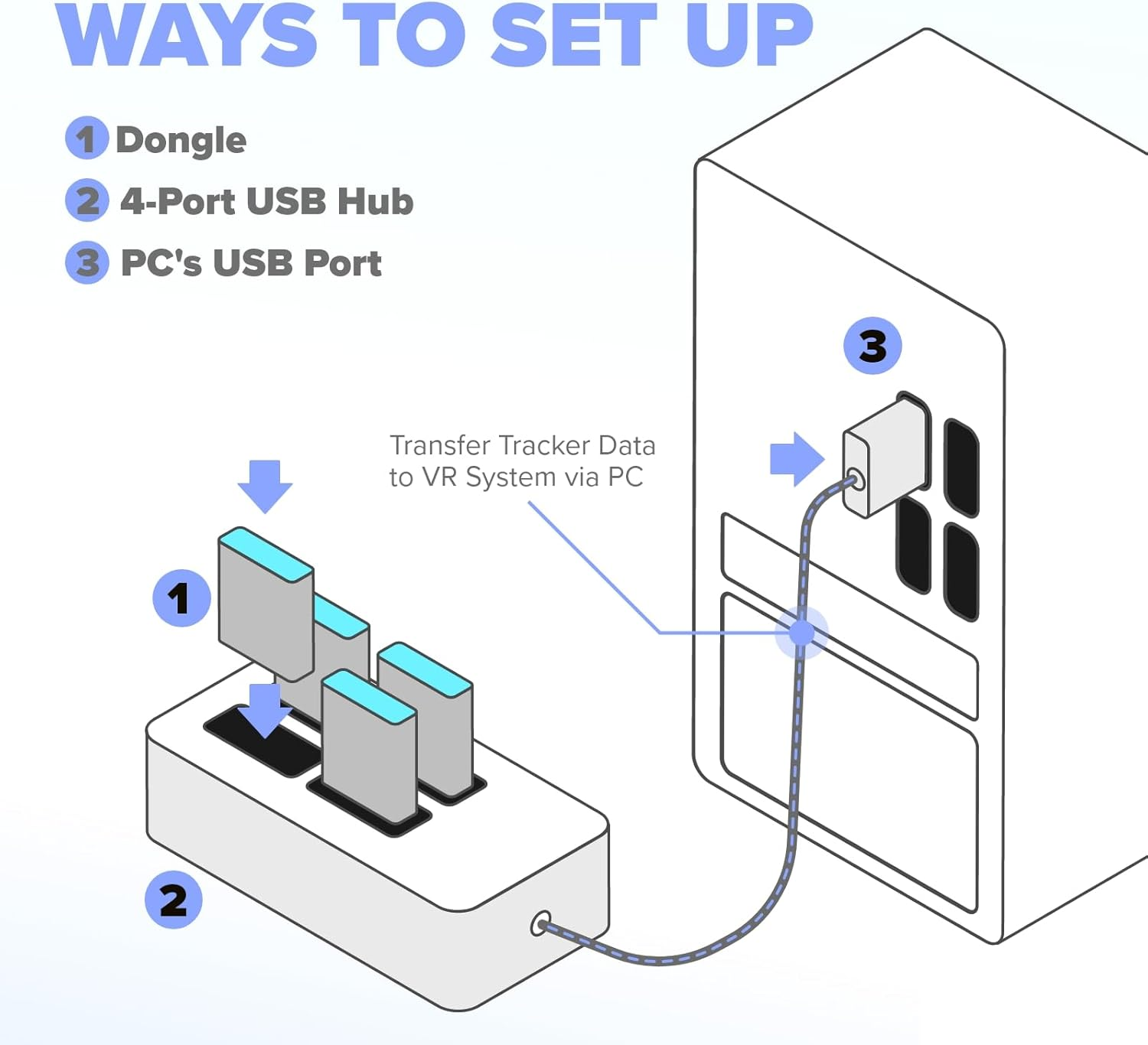 4-Port USB Hub for Vive Tracker USB Dongles, Portable USB Adapter, Multiport Expander, Splitter for Desktop, Laptop, Xbox, HDD, Console, Printer, PC, Keyboards, HP, Dell image number 4