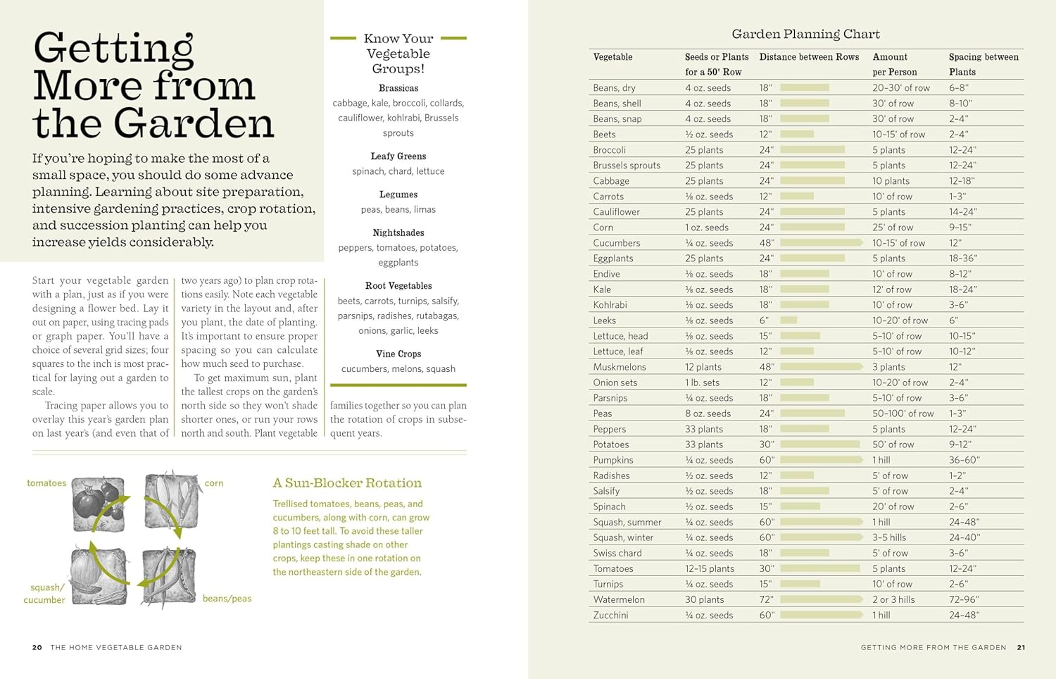 The Backyard Homestead: Produce All the Food You Need on Just a Quarter Acre! image number 1