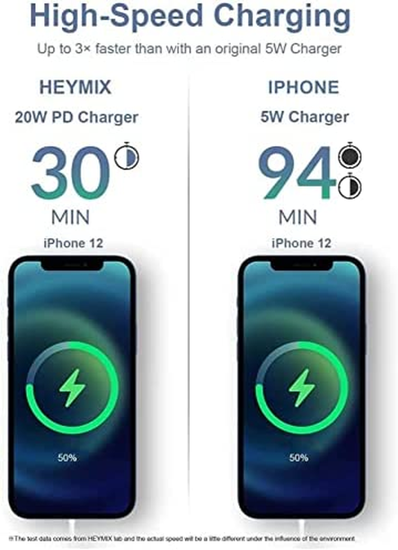 HEYMIX 20W USB C Charger, QC3.0 PD Power Adapter Quick Fast Wall Charger AU Plug, 2-Pack SAA Certificated image number 1