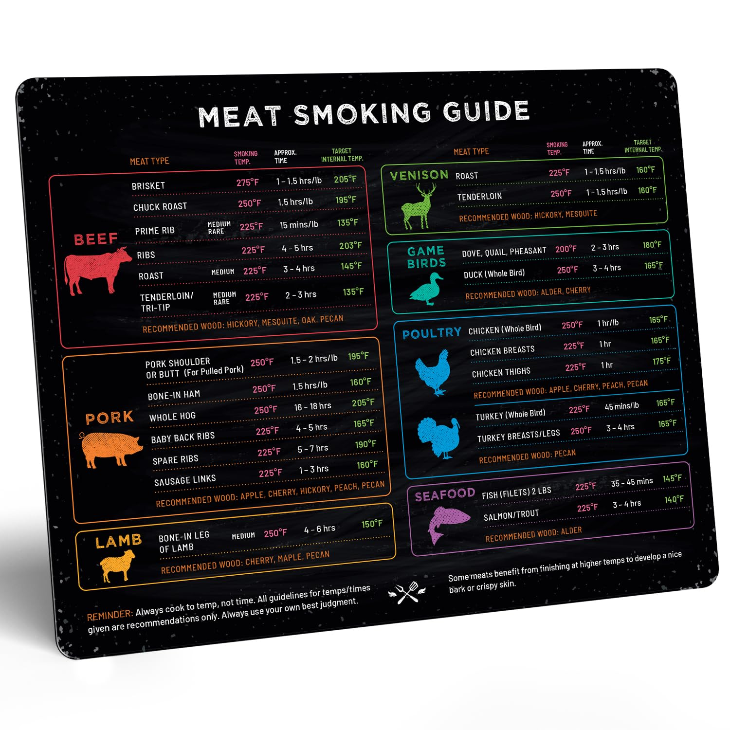 Levain & Co Meat Smoking Magnet Horizontal & BBQ Smoker Guide - Smoker & Pellet Grill Accessories - Wood, Time, & Temp - Grill Accessories for Outdoor Grill - BBQ Smoker Accessories - Grilling Gifts