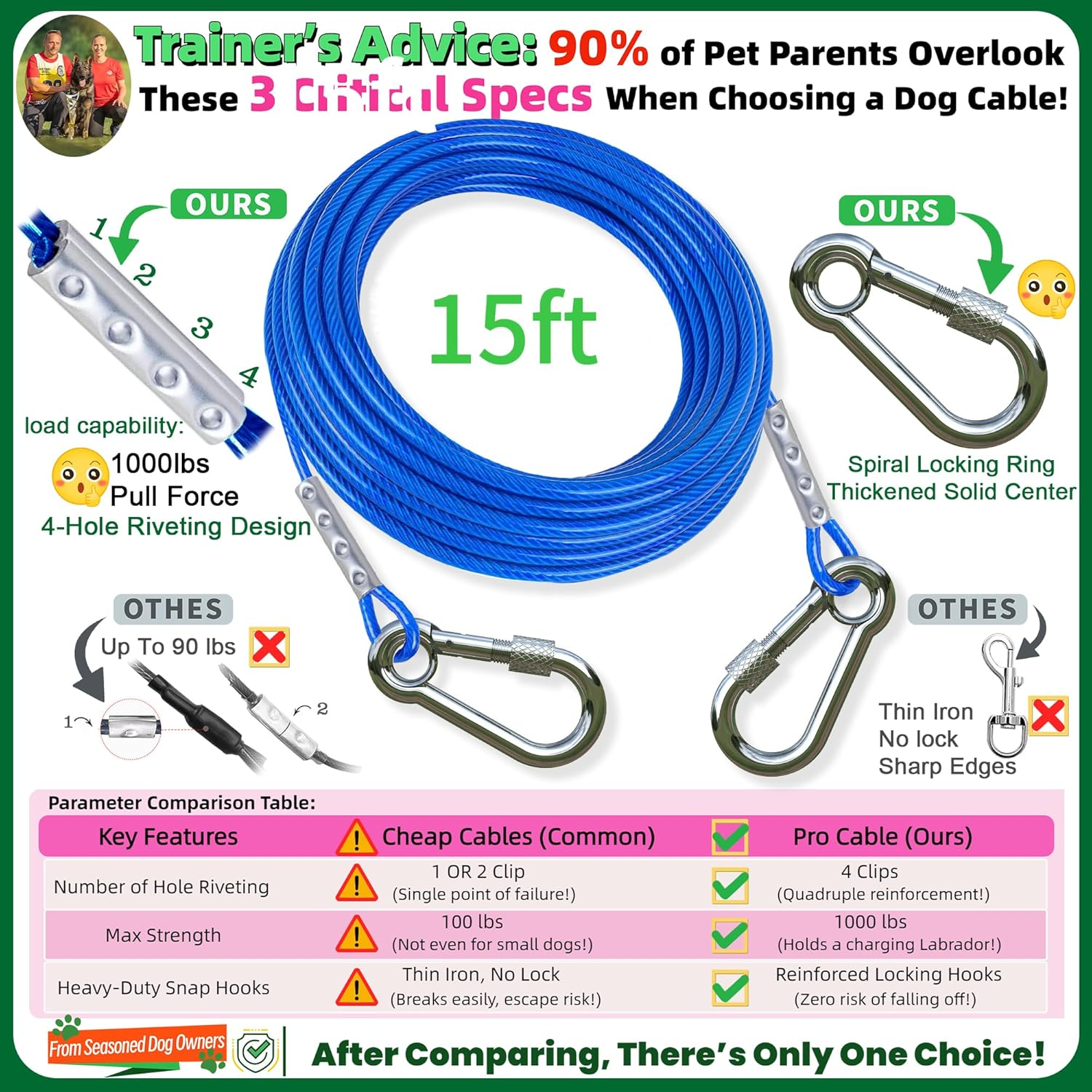 Dog Tie Out Cable and Stake,(Up to 200Lbs) 360&deg; Swivel Dog Run Anchor -With 15FT Heavy Duty Cable,Runner for Yard-Dog Stake for Yard Outdoor Camping image number 2