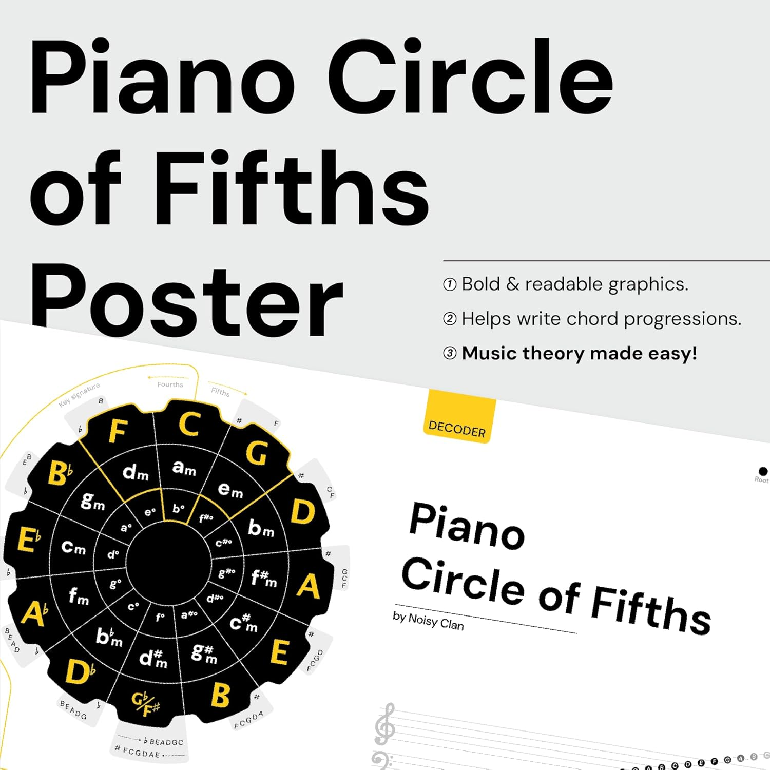 Noisy Clan Piano Circle of Fifths Learning Poster, for Beginners, Teachers and Students - 24" X 35", Canvas, Chord Progressions - Back to School Music Learning Tool image number 2