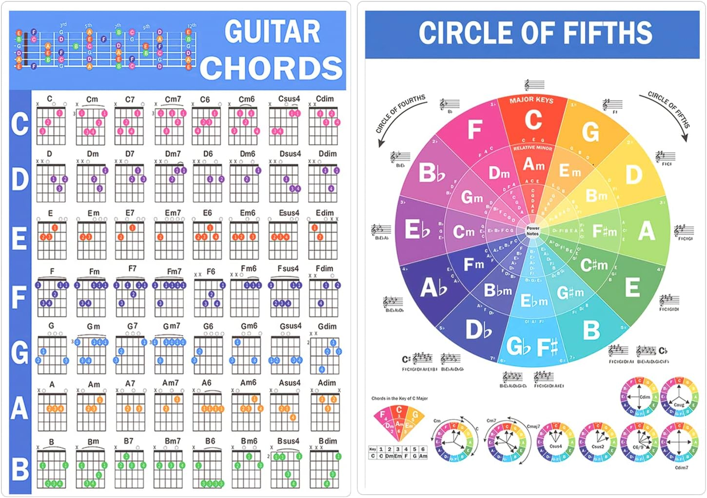 Guitar Chord Poster, 8 X 11 Inch Laminated Guitar Chord Chart Poster Circle of Fifths Chart Large Print Guitar Chord Chart for Beginners Music Theory Guitar Learning image number 5