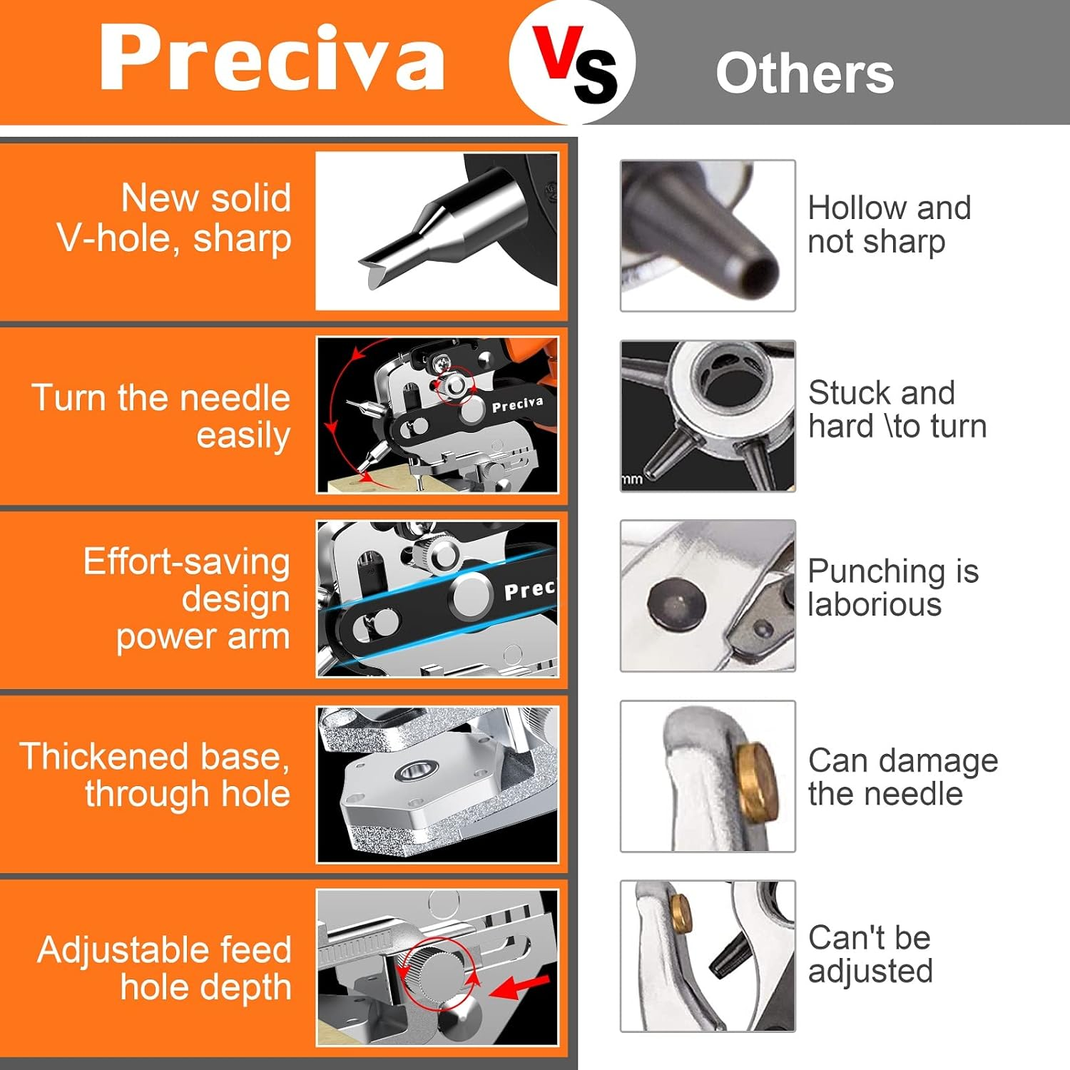 Hole Punch Plier, Preciva Punch Hole Revolving Tool with V-Shaped Cutting, 6 Hole Sizes Used for Leather, Belts, Thin Iron Sheets, Paper Cards, Plastics, Fabrics, Bags, Watch Straps image number 3