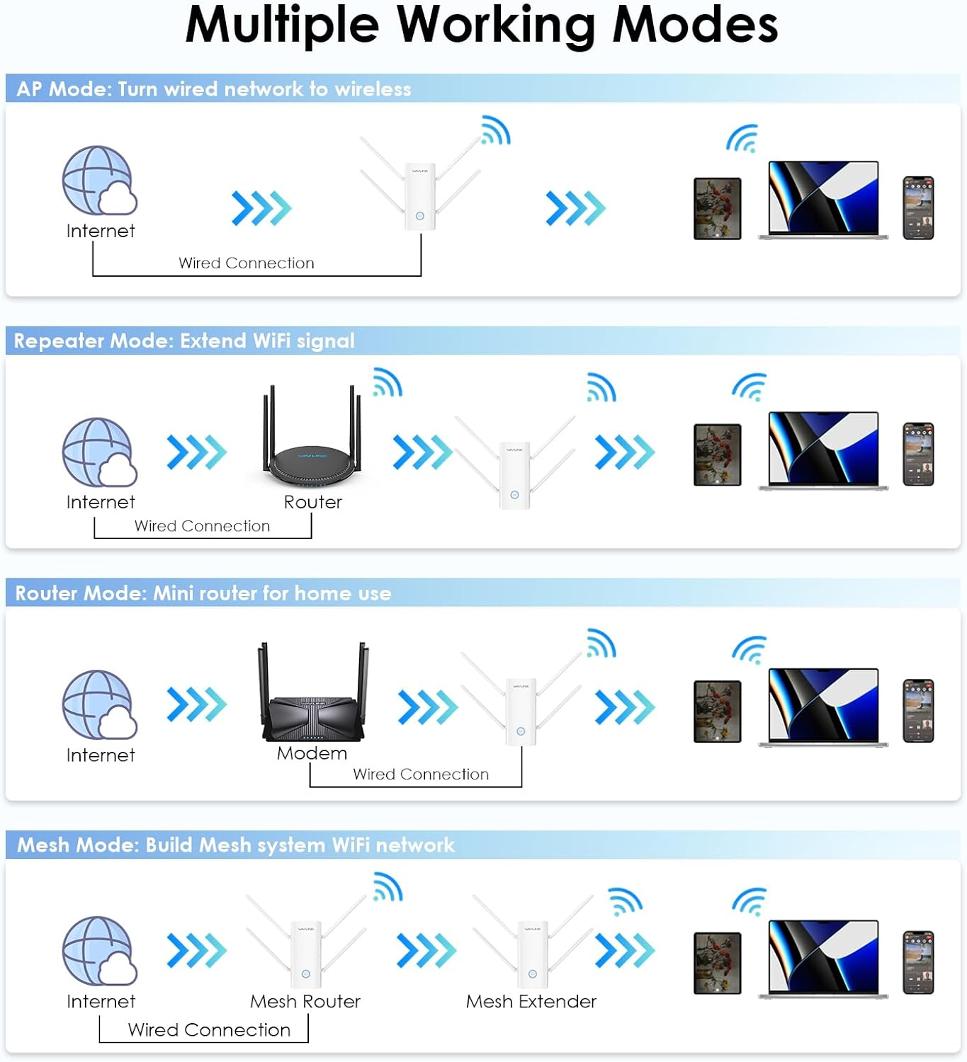 WAVLINK AX3000 Wifi 6 Extender Signal Booster for Home,3000Mbps Dual Band (5Ghz/2.4Ghz) Wifi Repeater up to 2000Sq.Ft,Wifi Repeater (WN583AX3-AU) image number 4