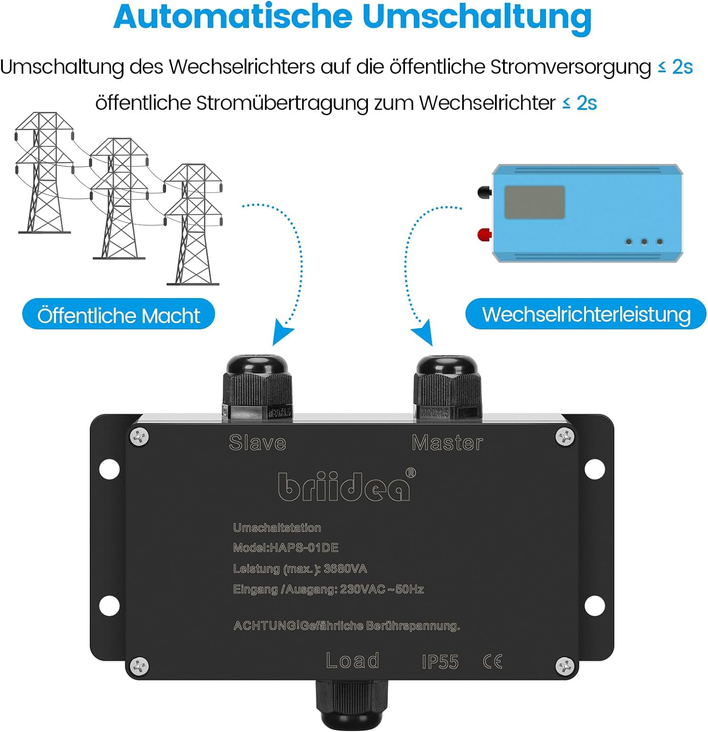HAPS-01DE-B Switching Station for Mains Priority Switching Briidea Mains Priority Switch Motorhome 16 a 230 V, Switching Station 16 a for Camping Shore Power Inverter, Car, Boat, Outdoor, Solar, Black - Black image number 2