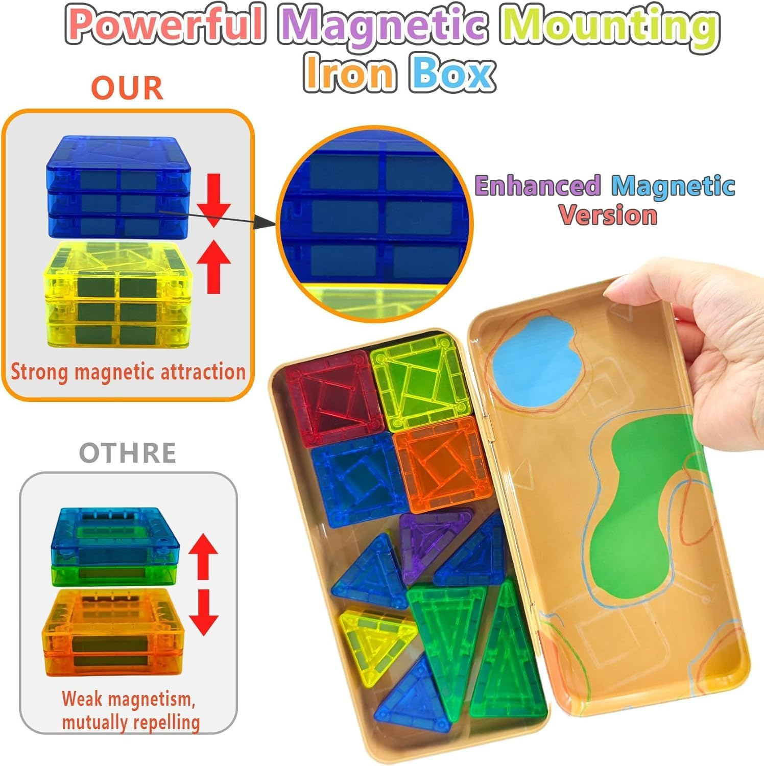 Mini Magnetic Tiles Travel Magnetic Tiles with Iron Box,26Pcs Magnet Building Block Set Travel Toys for Kids Ages 3+,Educational Portable Magnet Toys Gifts for Toddlers Boys & Girls Christmas Birthday image number 4