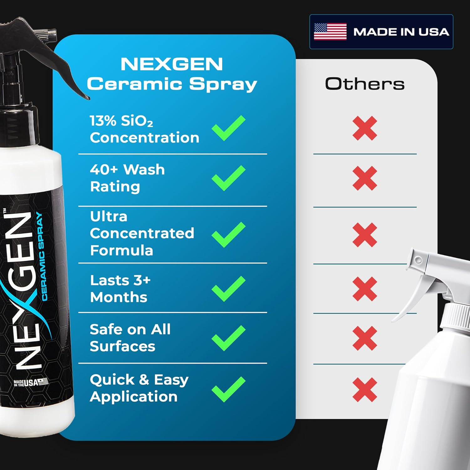 Nexgen Ceramic Spray Silicon Dioxide &mdash; Easy to Apply, Ceramic Coating Spray &mdash; Professional-Grade Protective Sealant Polish for Cars, Rvs, Motorcycles, Boats, and Atvs &mdash; 8Oz Bottle image number 1