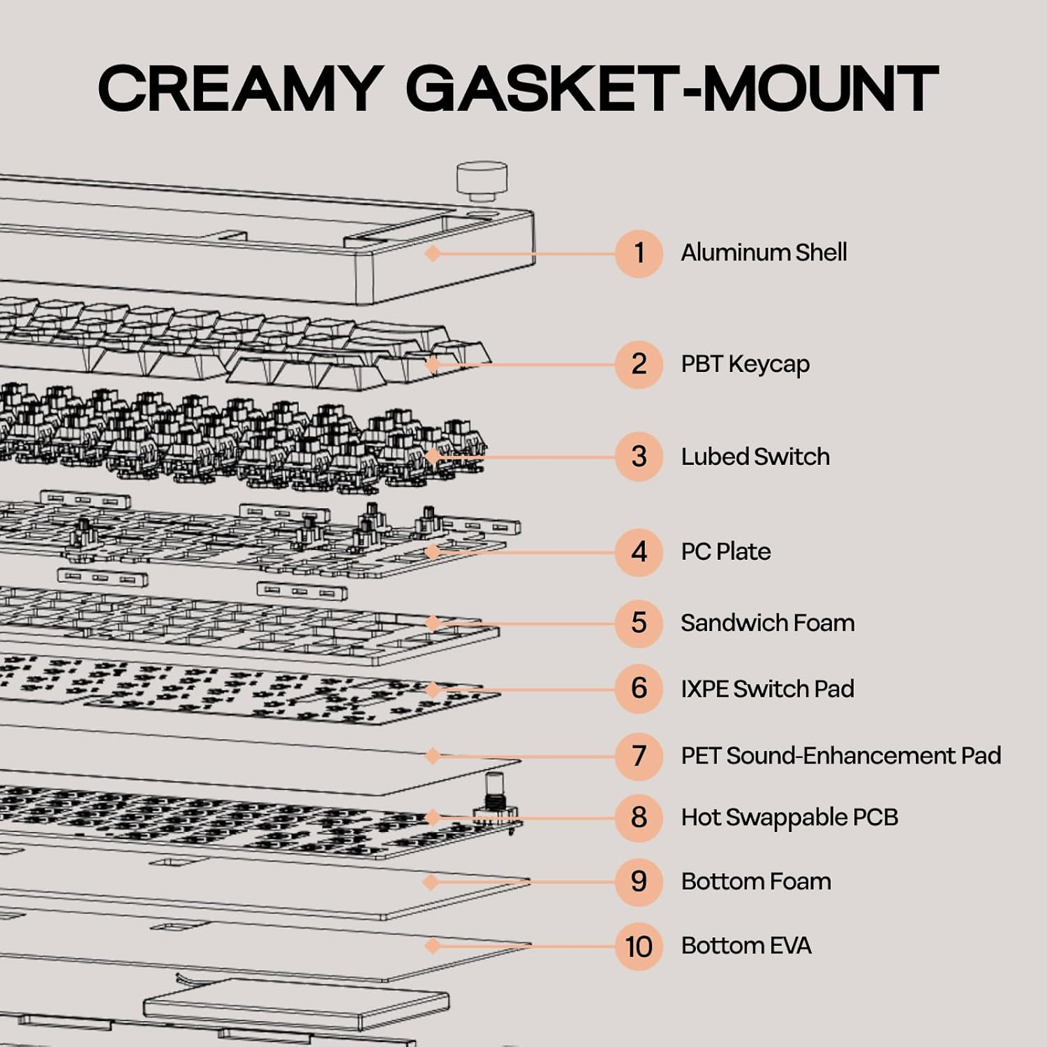 EPOMAKER P65 QMK/VIA Wireless Aluminum Gaming Keyboard, Gasket-Mount, Bluetooth/2.4Ghz/Usb(A to C), Hot Swappable, N-Key Rollover, for Mac/Pc/Ps/Xbox (Black, Zebra Switch) image number 1