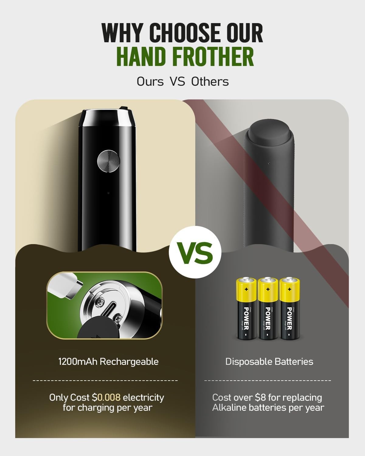 Maestri House Rechargeable Milk Frother, Handheld Electric Foam Maker Waterproof Detachable Stainless Steel Whisk Drink Mixer Foamer with Stand, 2 Whisks for Lattes, Cappuccino (Black) (PAWG-769) image number 1