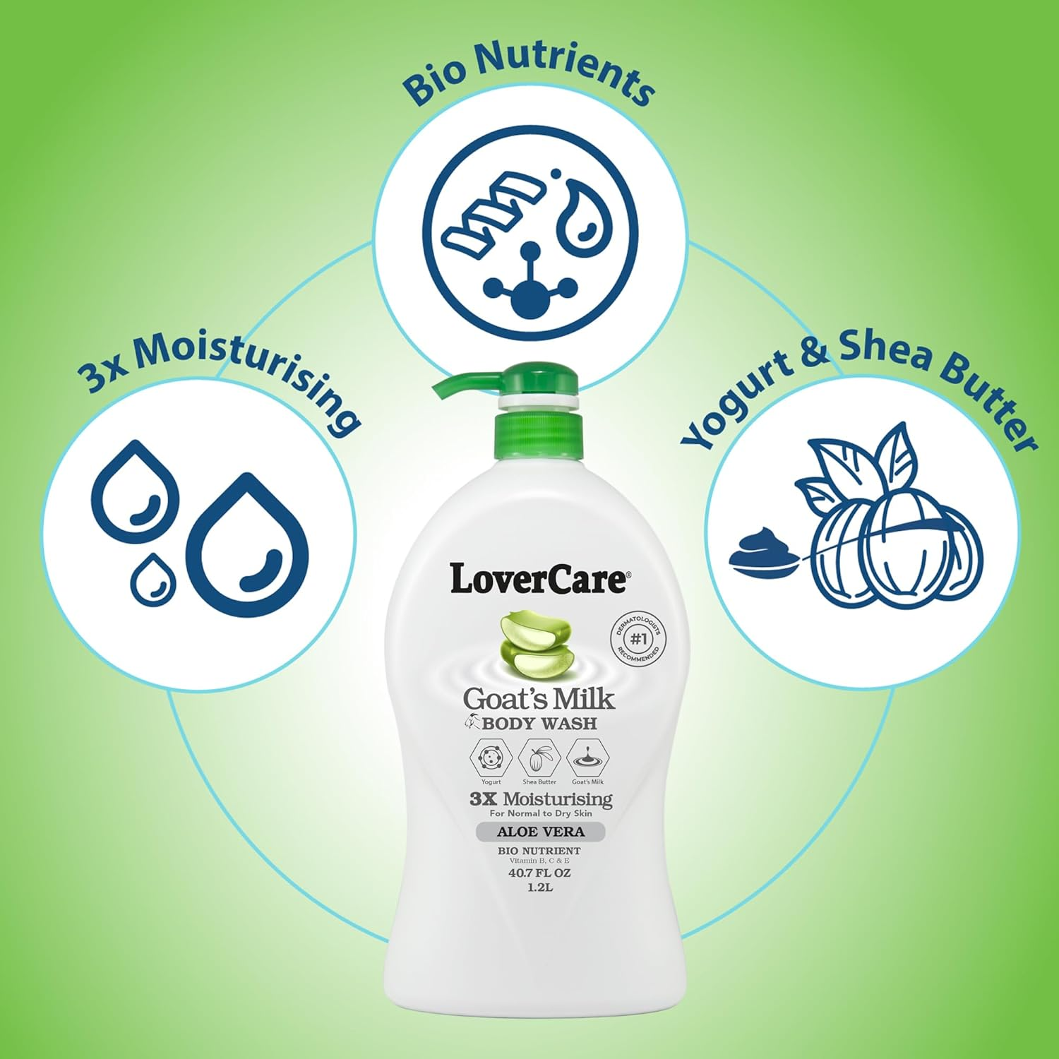 Lovercare 2-Pack Goat'S Milk Shower Cream with Aloe Vera, 1.2 L
