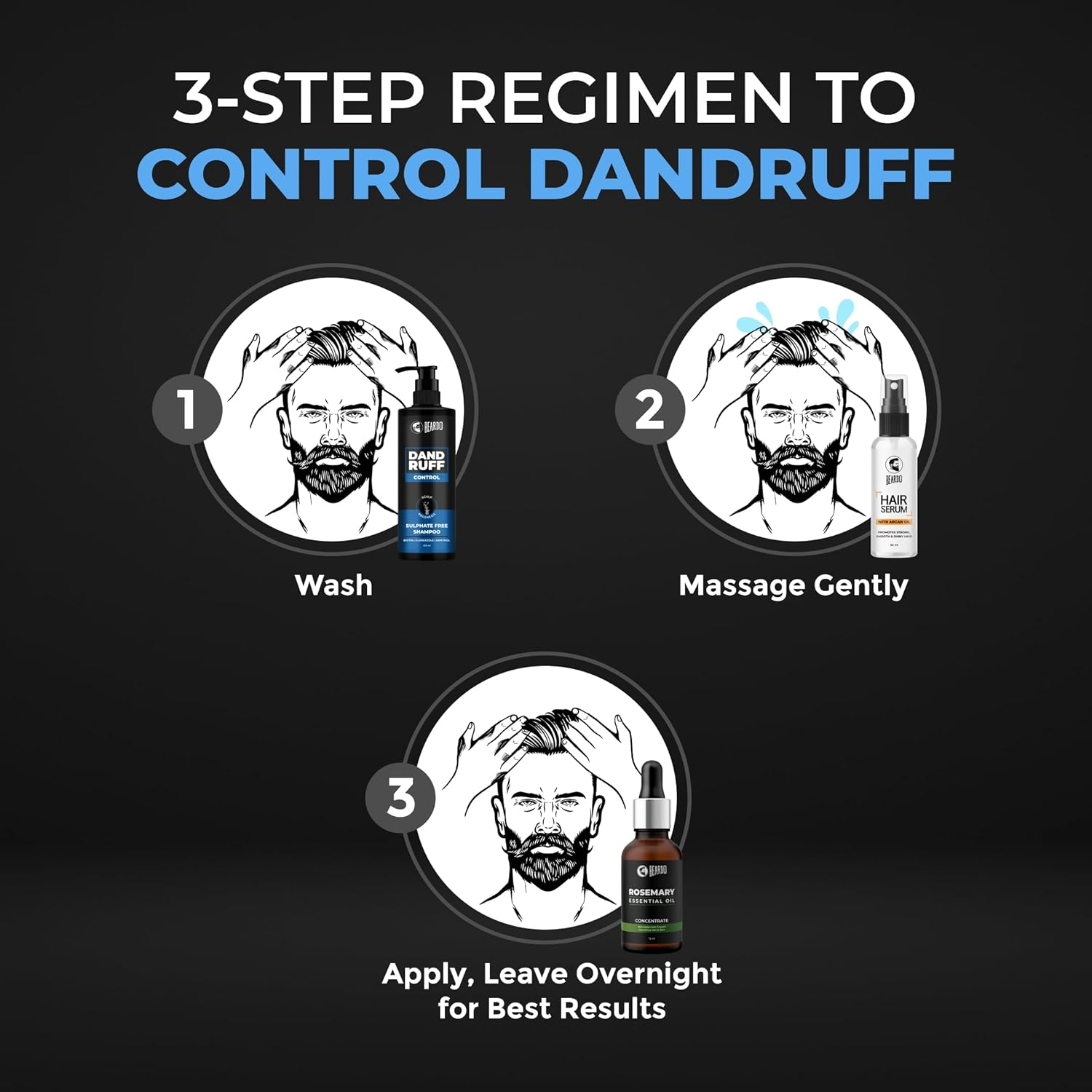 Beardo Dandruff Control Sulphate Free Shampoo 200 Ml | Biotin | Climbazole | Menthol | Reduce Dandruff and Itchy Scalp