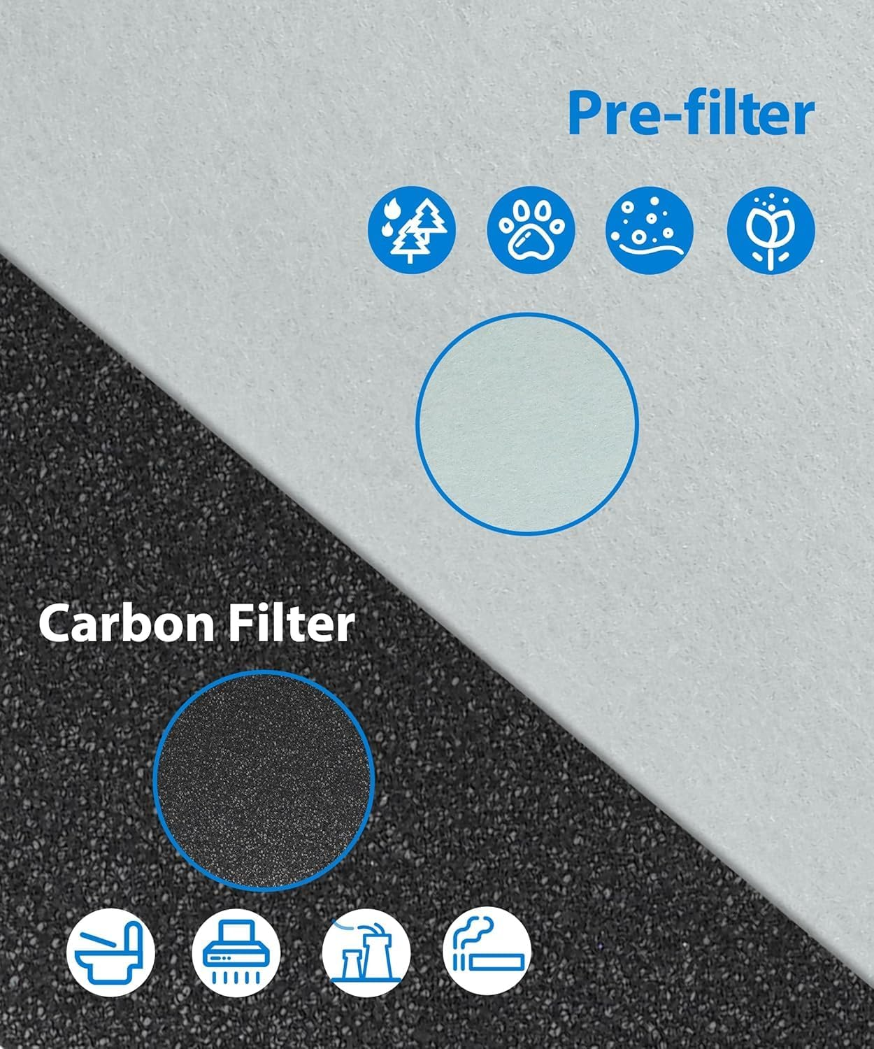 NIVMOWN Replacement Filter Compatible with Trusens Z-3000 Air Purifier, 3-In-1 Filtration High-Efficiency Activated Carbon Pre-Filter, with 1 HEPA Filter + 4 Carbon Filters + 4 Pre-Filters image number 2