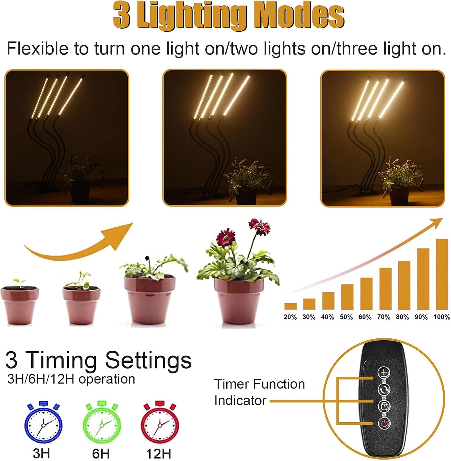 Plant Lights for Indoor Growing - Clamp-On Plant Grow Light, Indoor Plant Lamp Lights Full with 4 Heads 80Leds for Greenhouse Gardening (Color : U.S. Regulations) image number 4