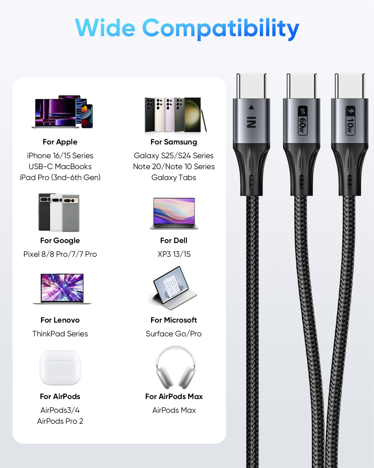 SUNGUY 2-In-1 USB C to USB C Cable 0.6M, 60W Max Fast Charging Type C Multi Cable Phone 17/16/15 Series, Galaxy S24/S23 and More Type-C Devices image number 5