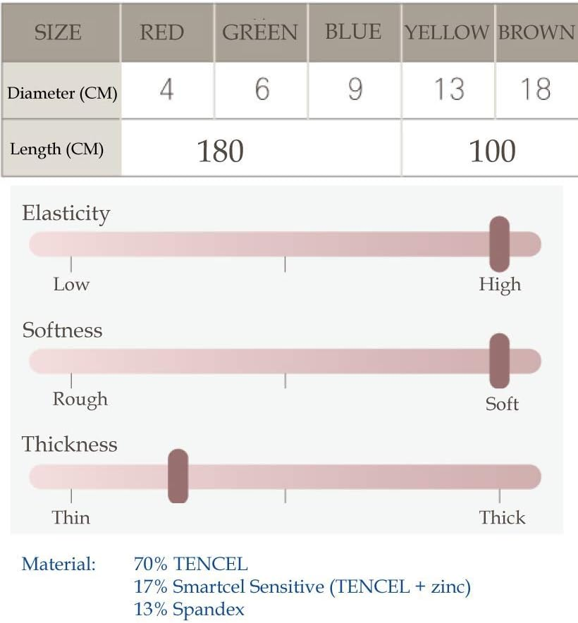 Edenswear Zinc-Infused Wraps for Eczema - Wet Wrap Therapy (Diameter: 5.75 Cm) image number 5