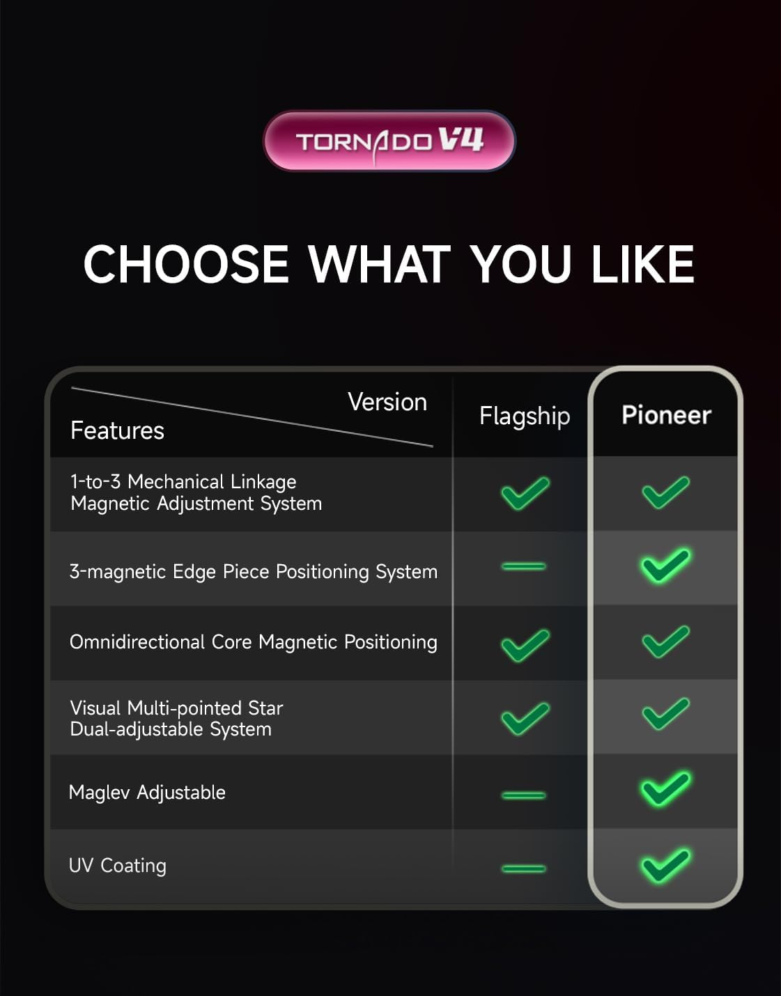 Cubershop QY X Man Tornado V4 M Pioneer UV Coated (With Adjustable Maglev), 2024 Top Config. 3X3 Magnetic Speed Cube, 3-Mag. Edge Positioning, Super Smooth and Fast, V4M Magic Cloth UV Glossy image number 1