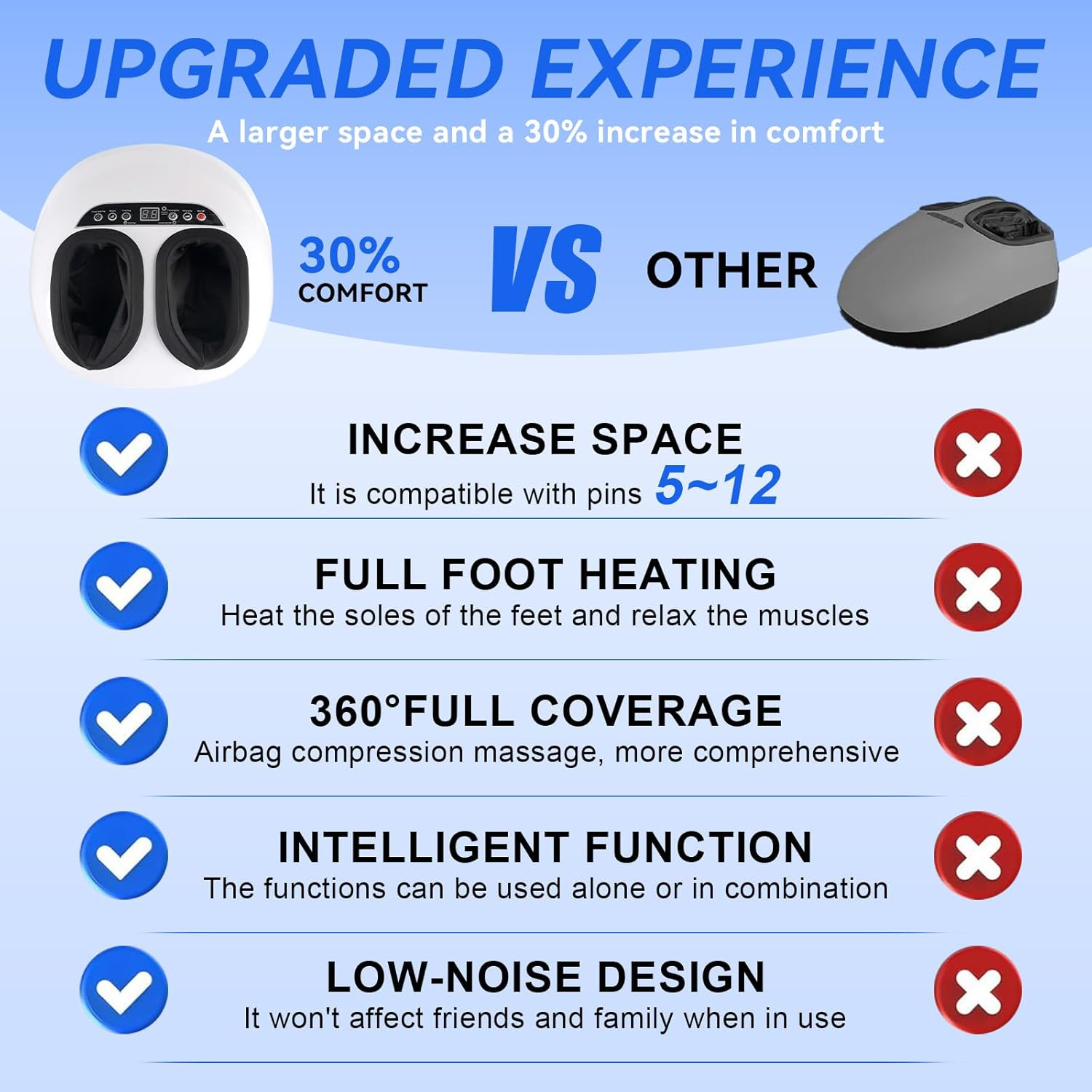 Foot Massager Machine with Heat, Deep Kneading Shiatsu Foot Massager with Air Compression, Soothe Muscles, Multiple Massage Modes & Adjustable Intensity image number 1