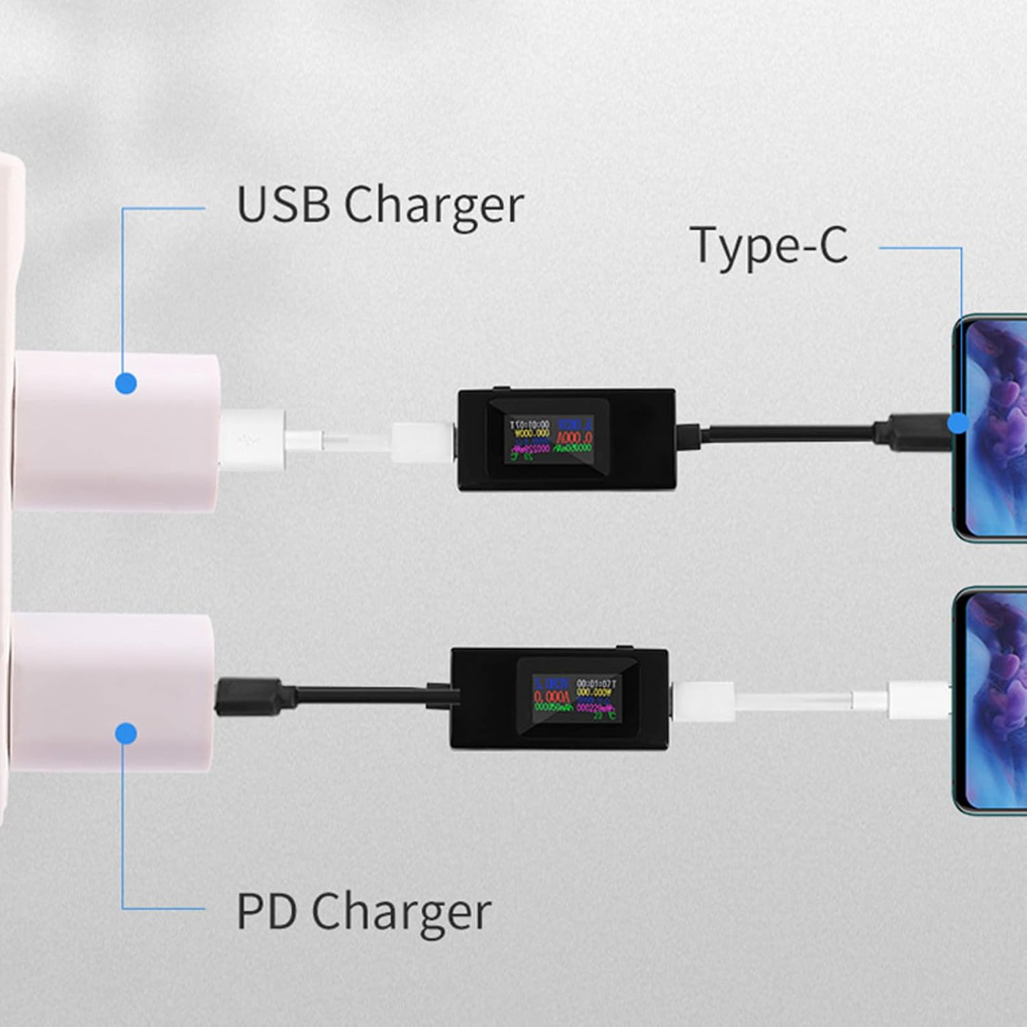 USB C Power Meter Tester, 4-30V 0-6.5A Digital Multimeter, Multifunction Tester Display Capacity Voltage Current Detector for USB C Cables, Laptops, Phones And image number 3