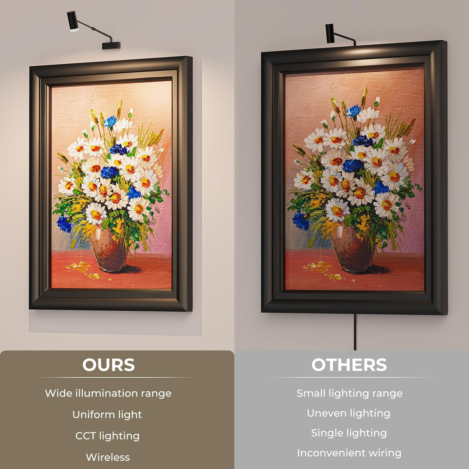 HUDYOGY Rechargeable Picture Light with Remote Control, Adjustable Wall Sconce, 4000Mah Battery, Dimmable LED Art Light for Gallery, Bedroom & Bathroom image number 5