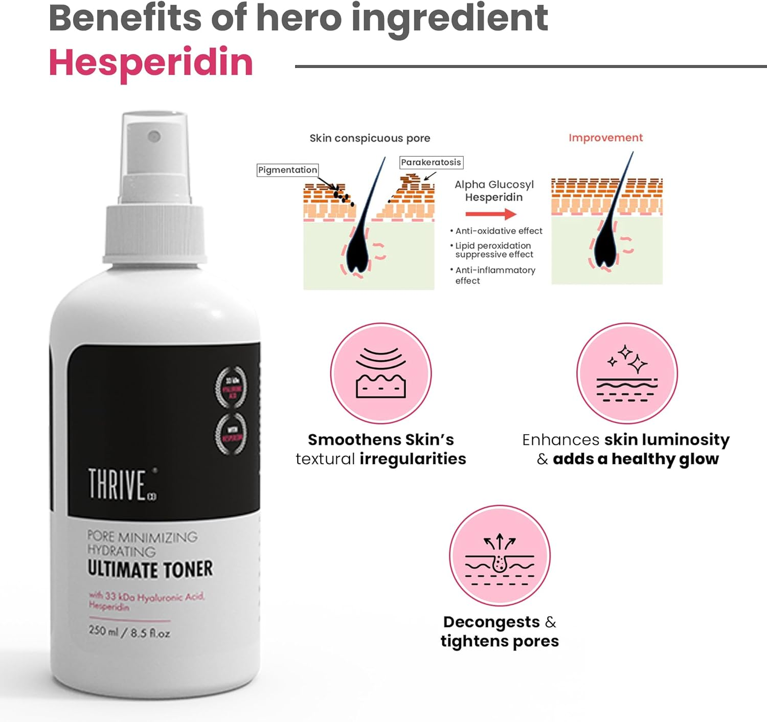 Thriveco Pore-Minimizing Ultimate Toner for Glowing Skin & Pore Tightening 250 Ml (Pack of 1) Transperant image number 4