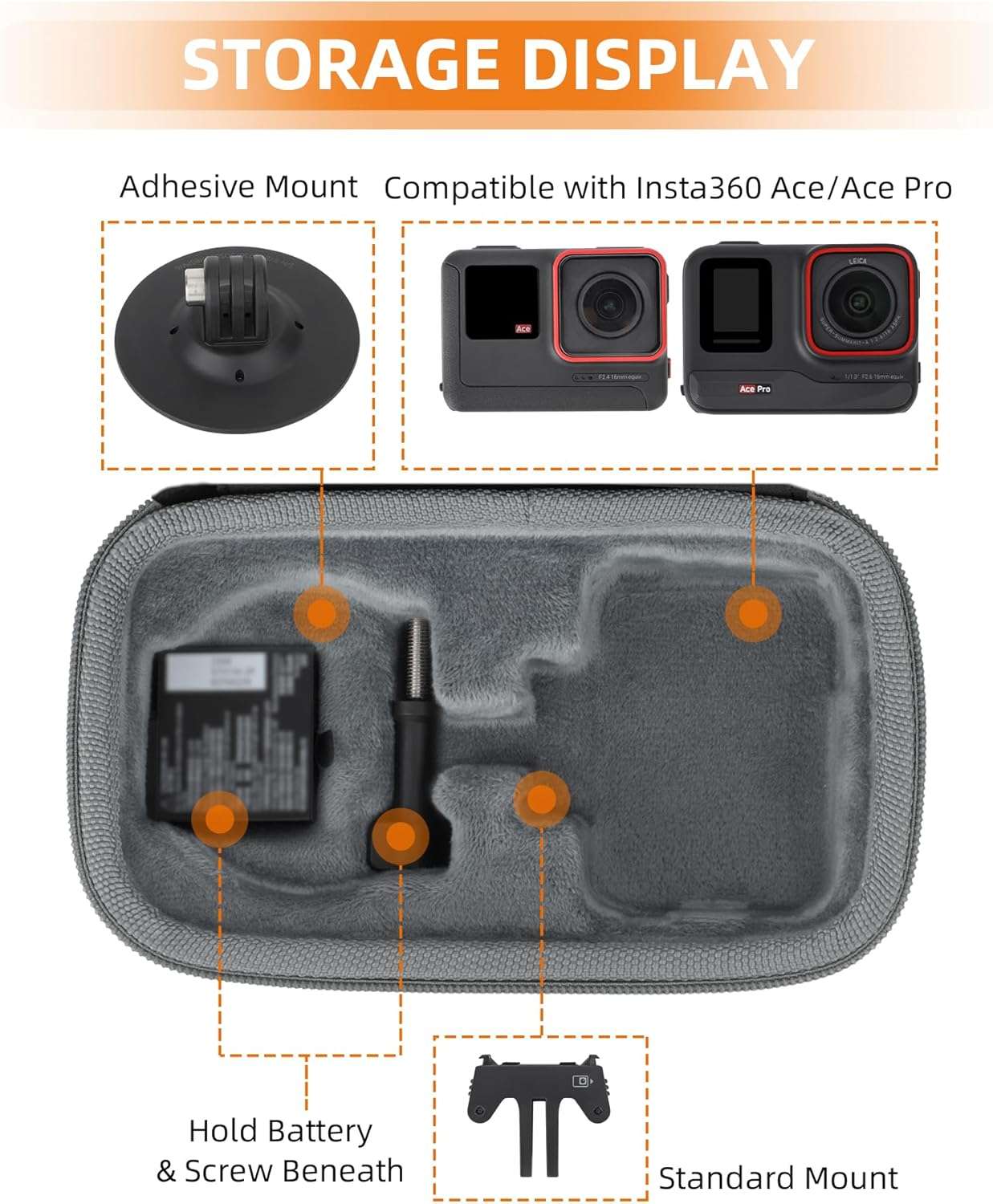 Camgo Sunnylife Camera Carry Case for Insta360 Ace/Ace Pro/Ace Pro 2 (Insta360 Ace Pro) image number 2