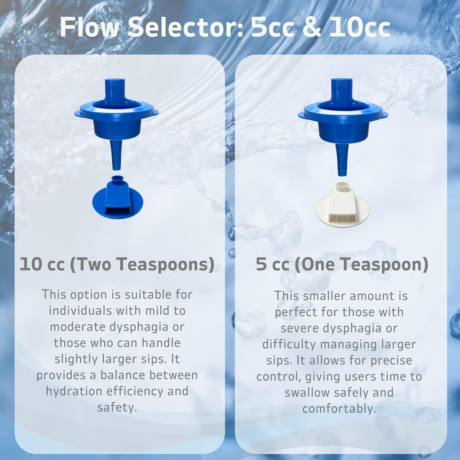 Dysphagia Cups for Adults - Medical Grade 5Cc/10Cc Dysphagia Regulating Drinking Cup - Safe Drinking While Sitting or Lying - Dysphagia Cup for Stroke, Parkinson'S, Limited Mobility