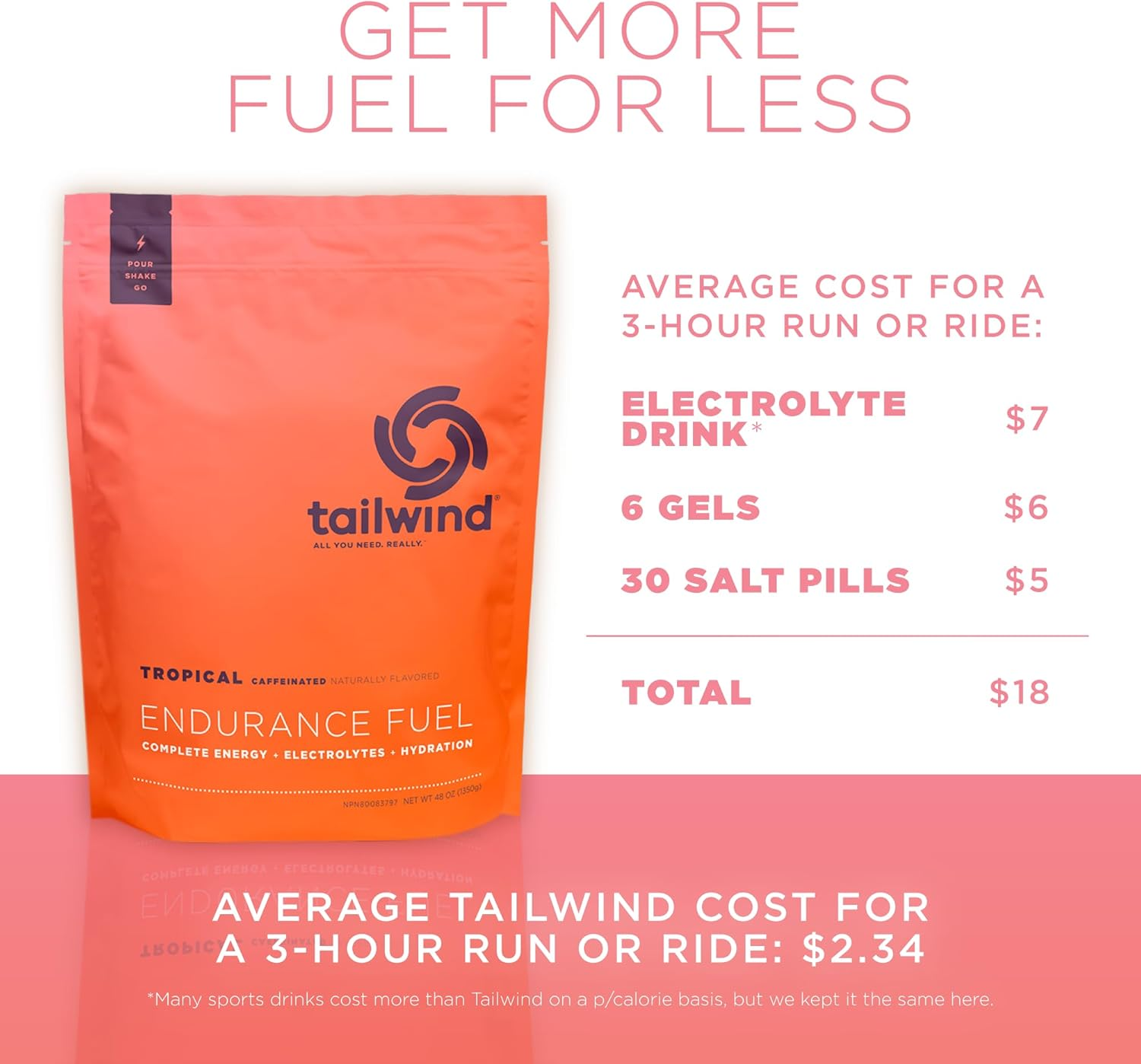 Tailwind Nutrition Caffeinated Endurance Fuel Tropical Buzz 50 Serving image number 3
