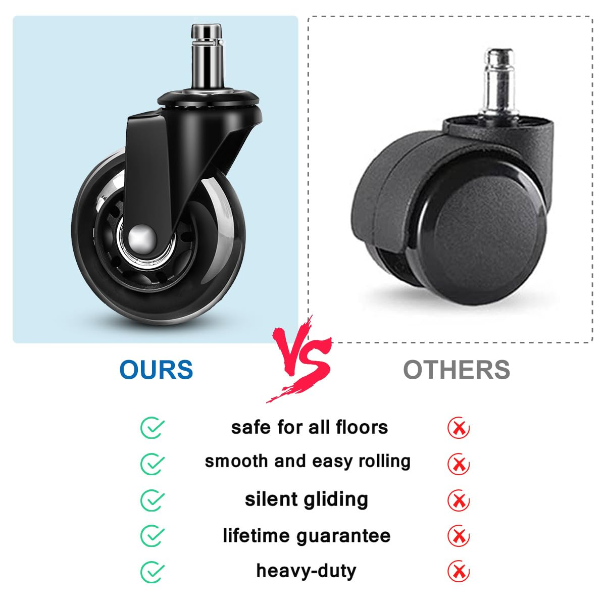 Office Chair Wheels, 3 Inch Heavy Duty Casters for All Floors, Universal 11X22Mm Stem, Set of 5, Black image number 4