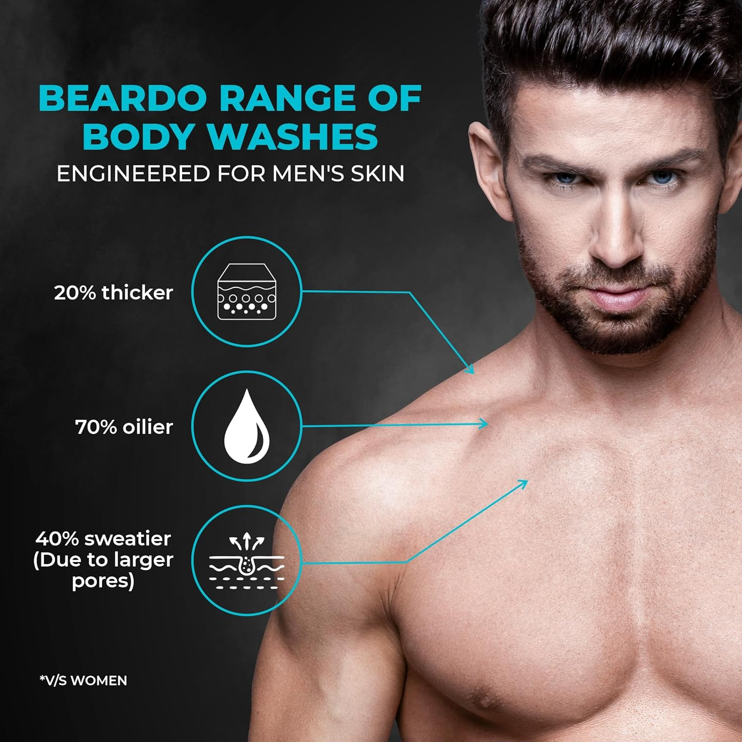 Beardo Ice Blast Body Wash for Men 200Ml | Menthol Cooling Bodywash for Men image number 3