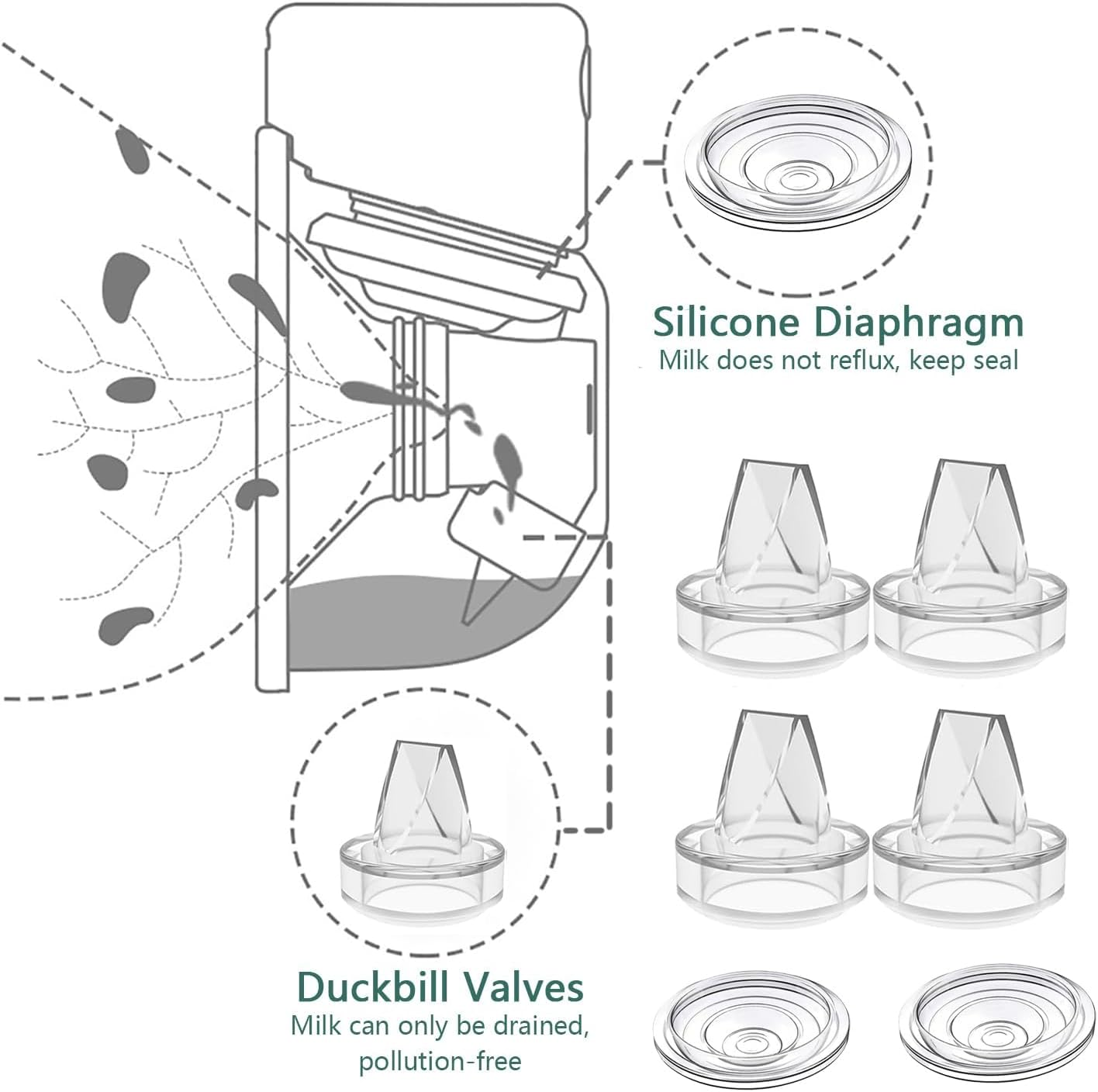 4 Pack Silicone Duckbill Valve and 2Pack Silicone Diaphragm, Compatible with Momcozy/Tsrete/Hauture/Padram/Loveoflive/Omfmf / S9 Pro/S10/S12 Parts Replace Wearable Breast Pump Parts Replace image number 4