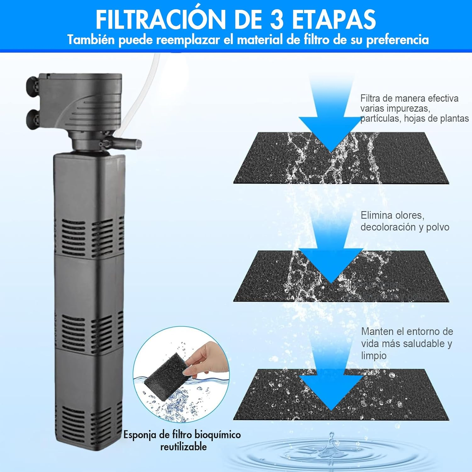 Submersible Aquarium Filter for 30-500 L, 3-In-1 Biochemical Sponge Filter for Aquarium Filtration/Oxygenation/Circulation, up to 2000L/H Adjustable Internal Fish Tank Filter image number 5