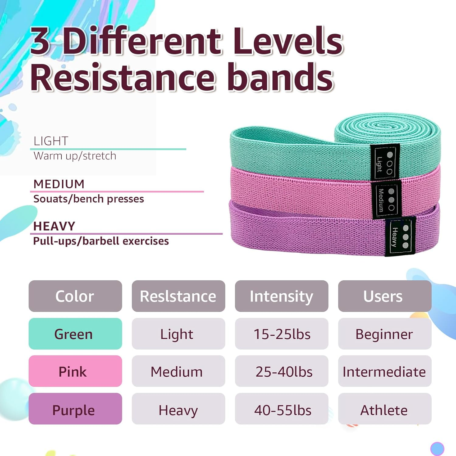 Fabric Resistance Bands Set for Working Out, 3-Level Workout Bands 18-70Lb, Long Resistance Bands for Women and Men | Elastic Bands for Exercise Bands, for Home Gym Workout, Yoga, Pilates image number 4
