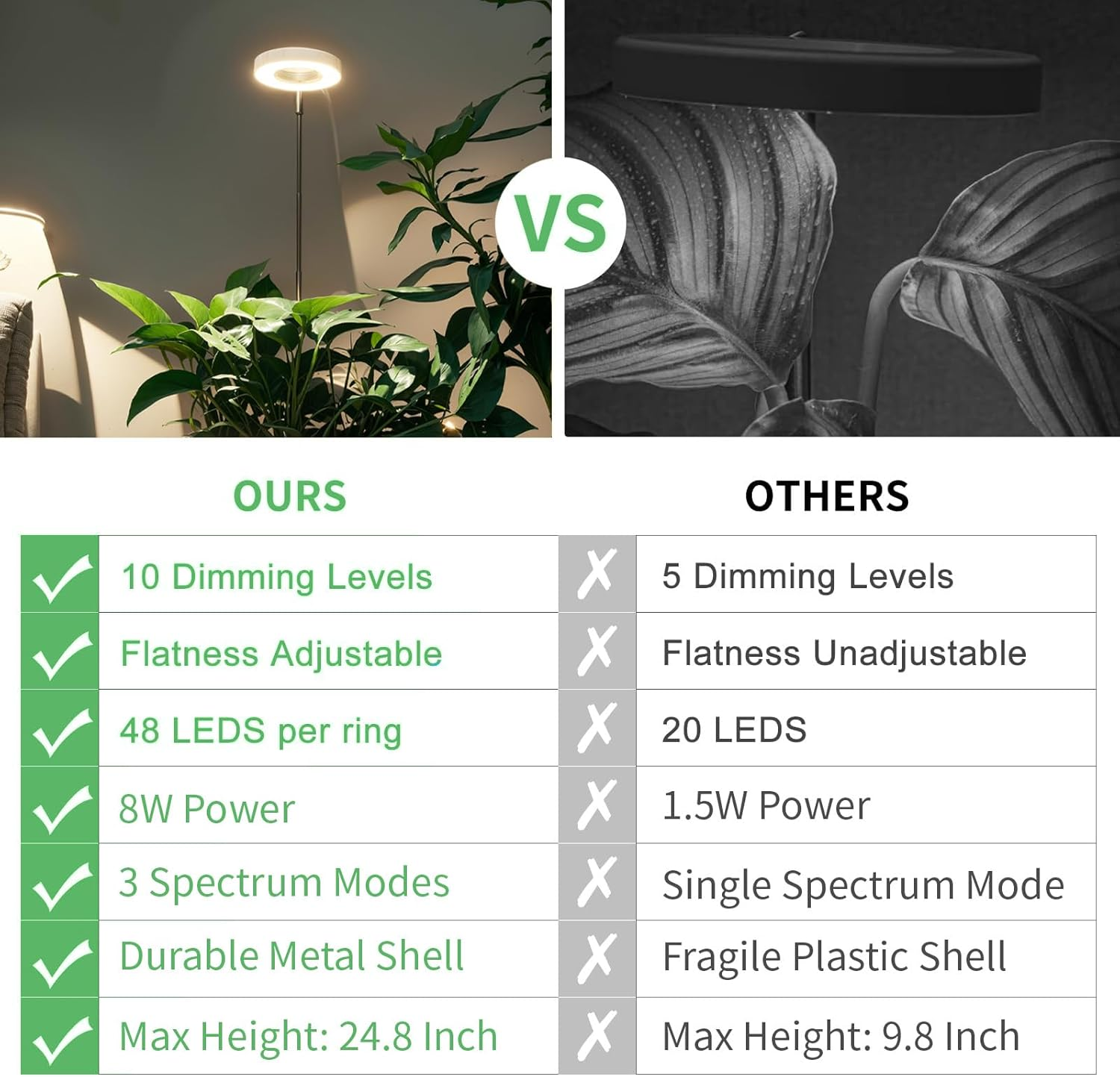 LED Grow Lights for Indoor Plants, Full Spectrum Plant Grow Light with Auto On/Off Timer, Height Adjustable Growing Lamp, 3 Modes & 10 Dimmable Brightness Levels