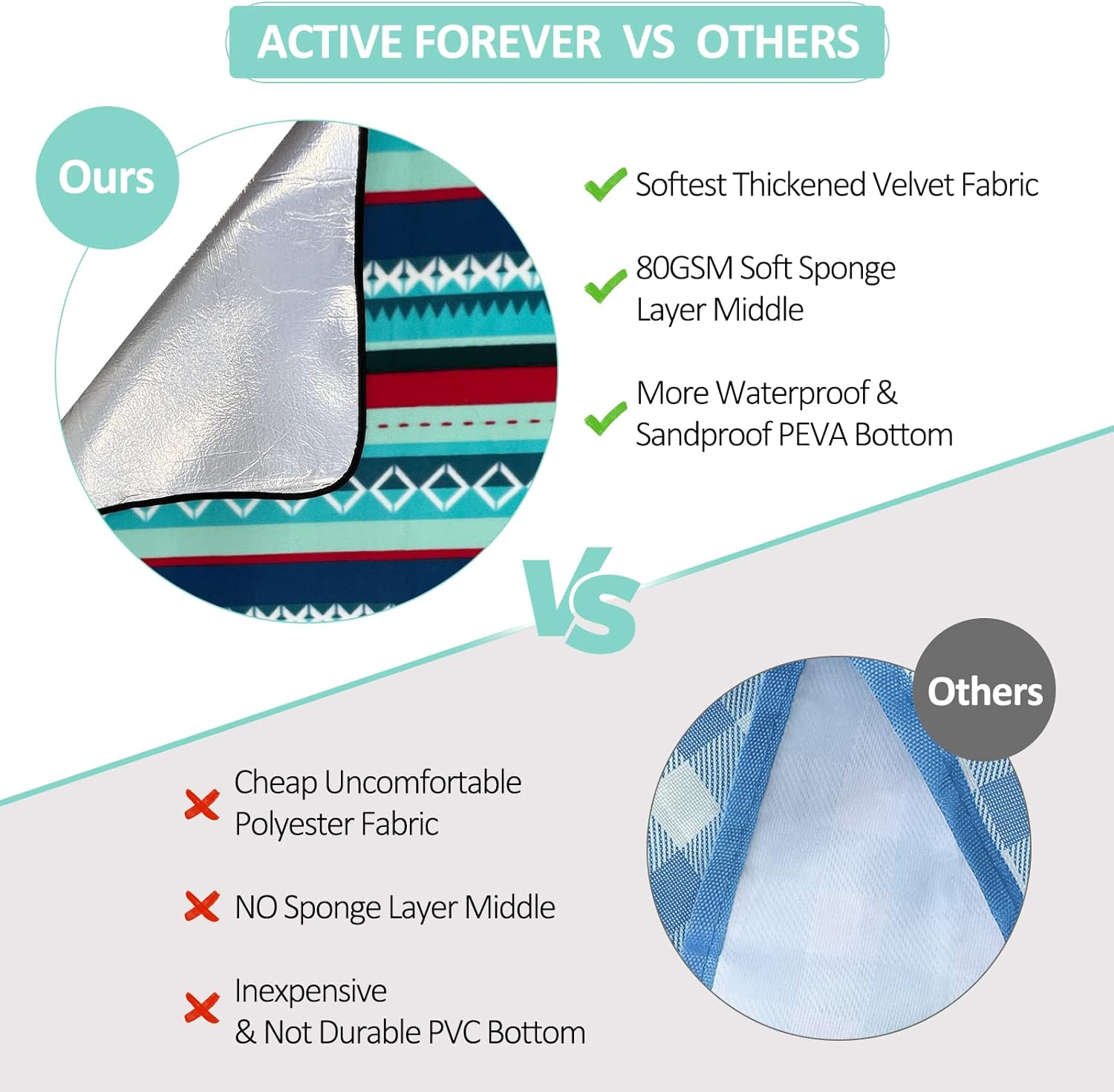 Picnic Blanket Portable, 300X200Cm Large Outdoor Rug with Waterproof Backing, Picnic Mat with Carrying Handle, Suitable for Camping, Travel, Park, Beach, Garden, Family Gathering image number 1