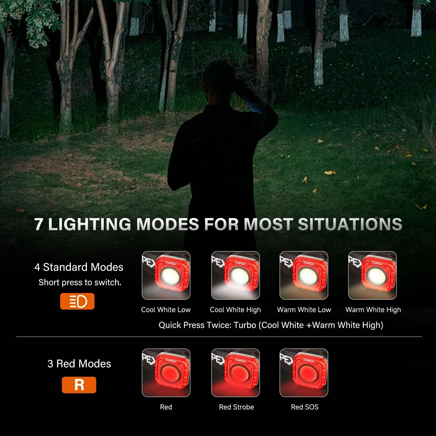 TOPEX 1000 Lumens Magnetic Base Rechargeable Work Light with 7 Light Modes & 10 Hours Runtime, IP64 Waterproof & Headlight, Adjustable & Detachable Headband for Camping, Working, Running, Emergency image number 2