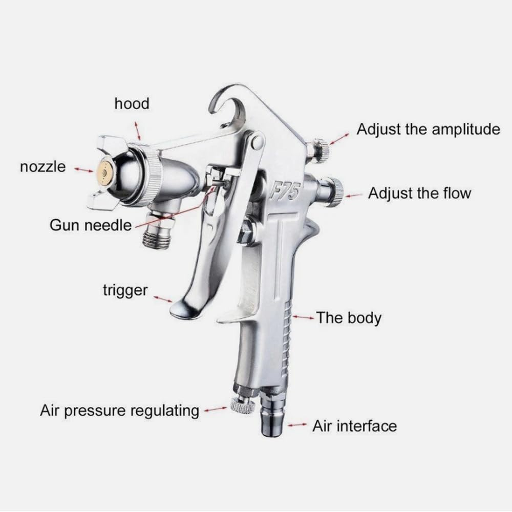 ZONADA Suction Feed Spray Gun 1.5Mm Nozzle 750Cc Cup Air Paint Sprayer with 1/4" NPT Inlet for Automotive Car Wood Furniture Marine Industrial Coating Adjustable Flow Pattern