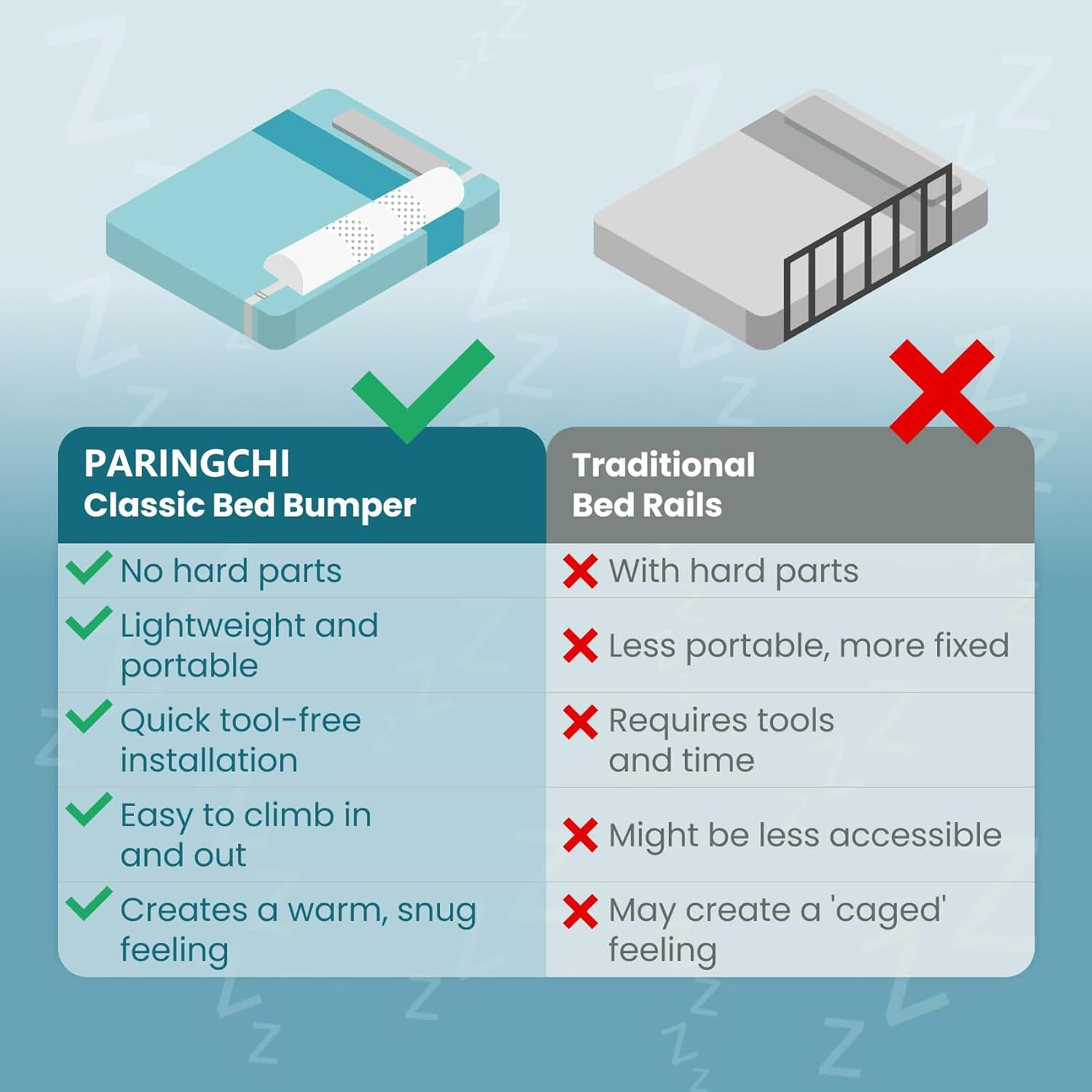 Toddler Bed Rail Bumper, Kids Foam Safety Bed Guard for Twin, Queen, King, White 134 * 19 * 12Cm image number 5