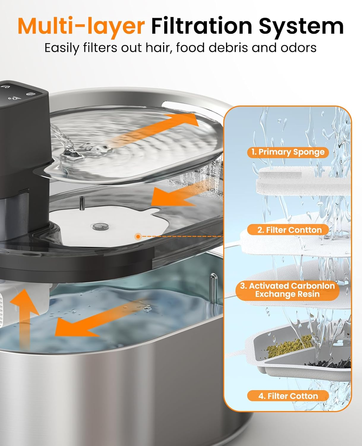 Oneisall 4L Drinking Fountain for Cats, Wireless Stainless Steel, Cat Fountain Wireless with Motion Sensor, 60 Days Operating Time per Charge, Super Quiet Pump, Filter, Water Fountain for Cats, Small image number 6