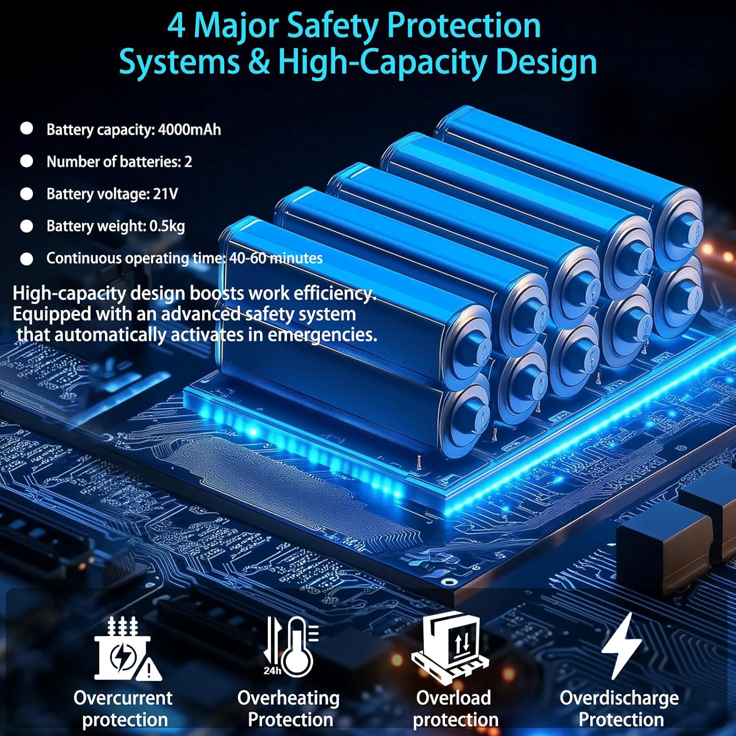 40000Mah Cordless Chainsaw, 12 Inch Electric Cordless Chainsaw Portable with Brushless Motor for Cutting Branches, Trees, DIY Projects Gardening, Forests (Blue) image number 2