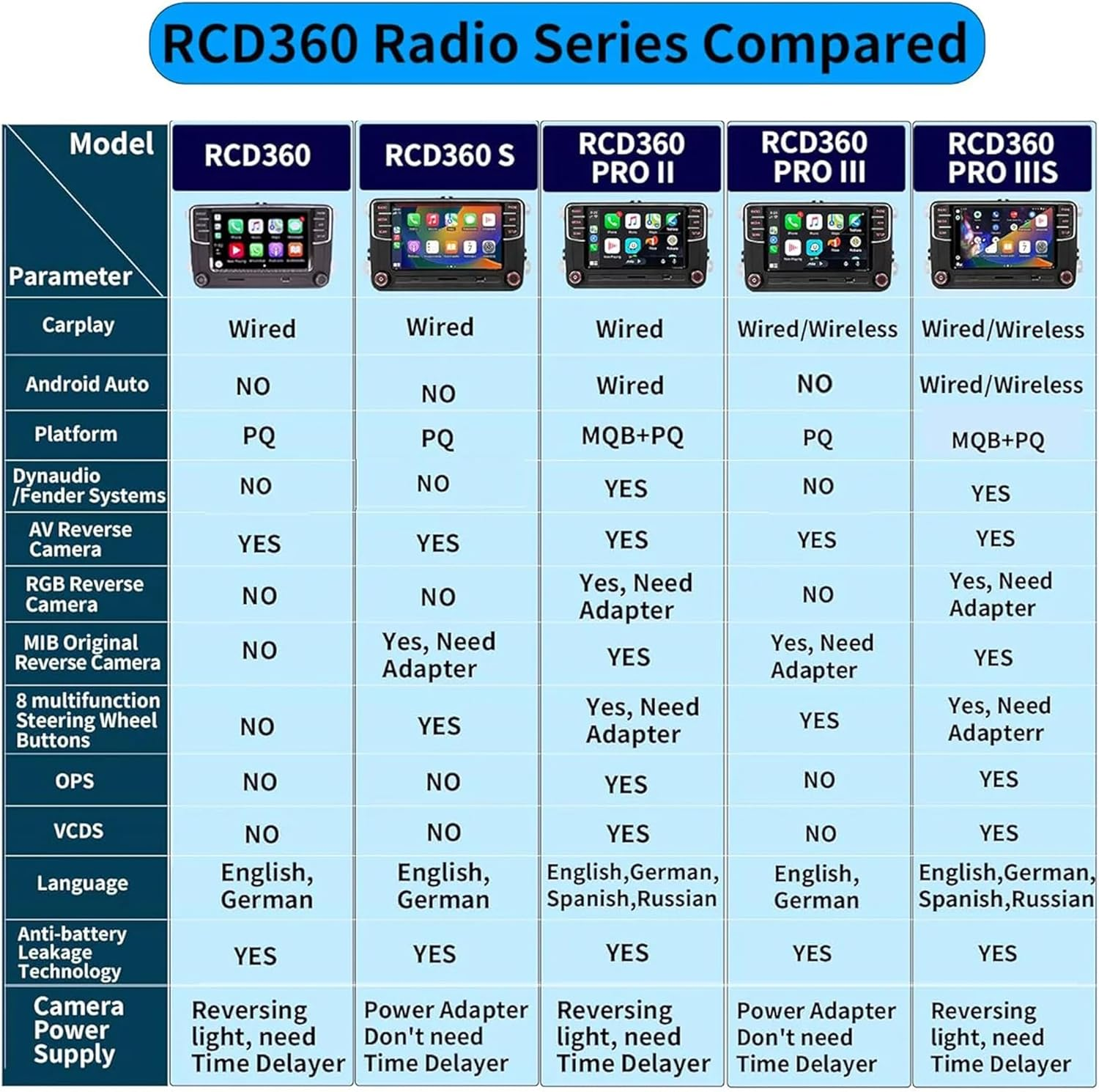 SCUMAXCON Wireless Carplay Android Auto RCD360 PRO3S RCD330 Car Stereo Radio Bluetooth OPS USB SD for Golf 5 6 MK5 MK6 Polo Passat B6 B7 Caddy Polo CC (NOT Support Backup Camera) image number 3