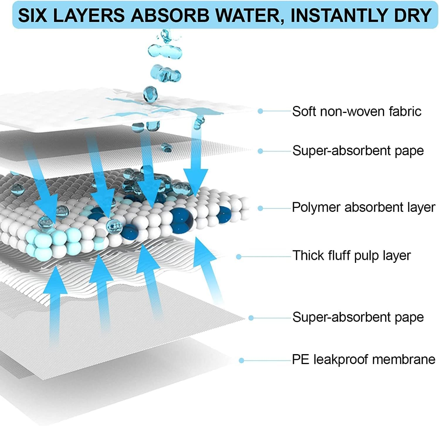 Dog Pee Pad，Annuoyi Pet Training Pads,Disposable Absorbent Quick Drying Pet Pee Pads，Puppy Pads for Potty Training for Pets 45X60Cm,100 Pieces image number 5