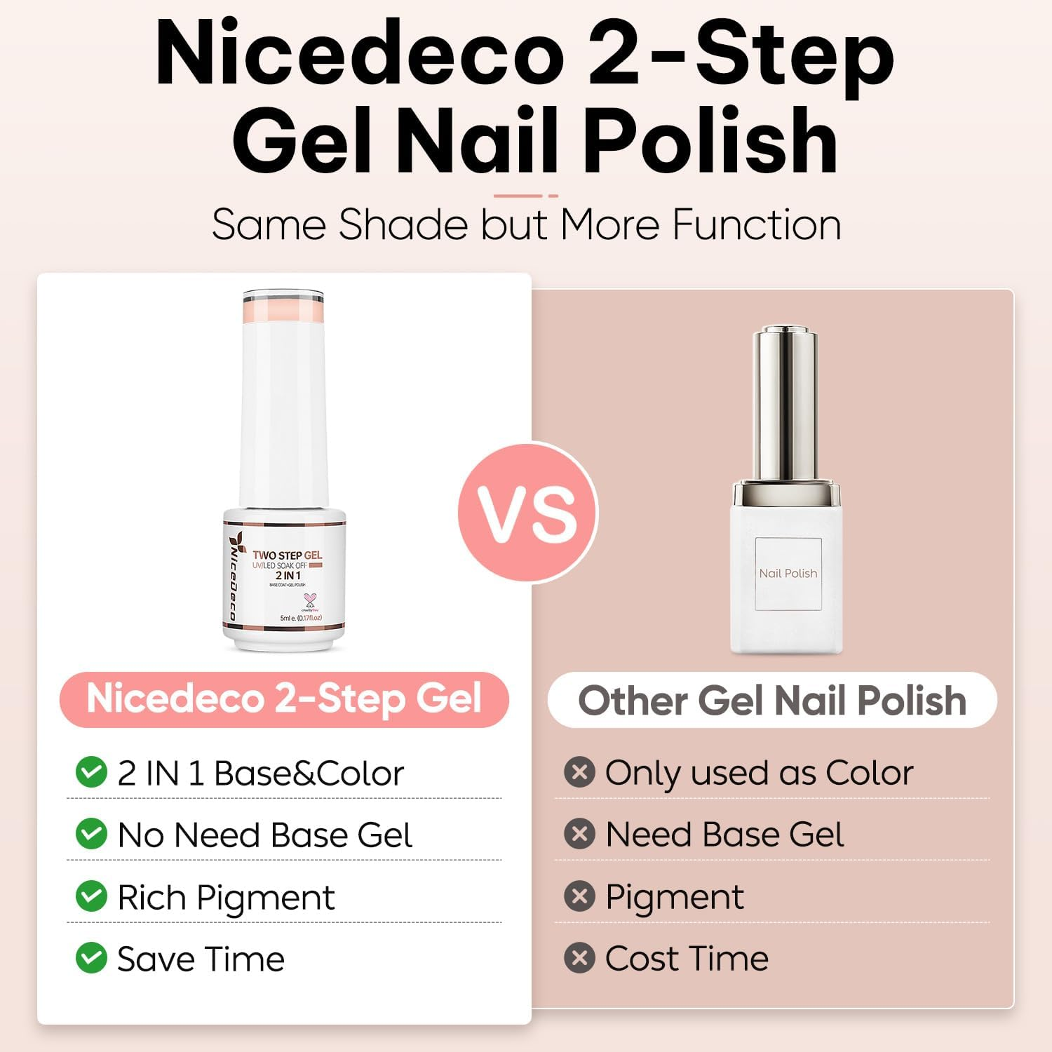 Nicedeco 2-Step Gel Nail Polish, Hema Free, Cruelty Free, High Gloss Long Lasting Soak off LED U V Gel Polish 6 Pcs 5Ml Kit 48 image number 3