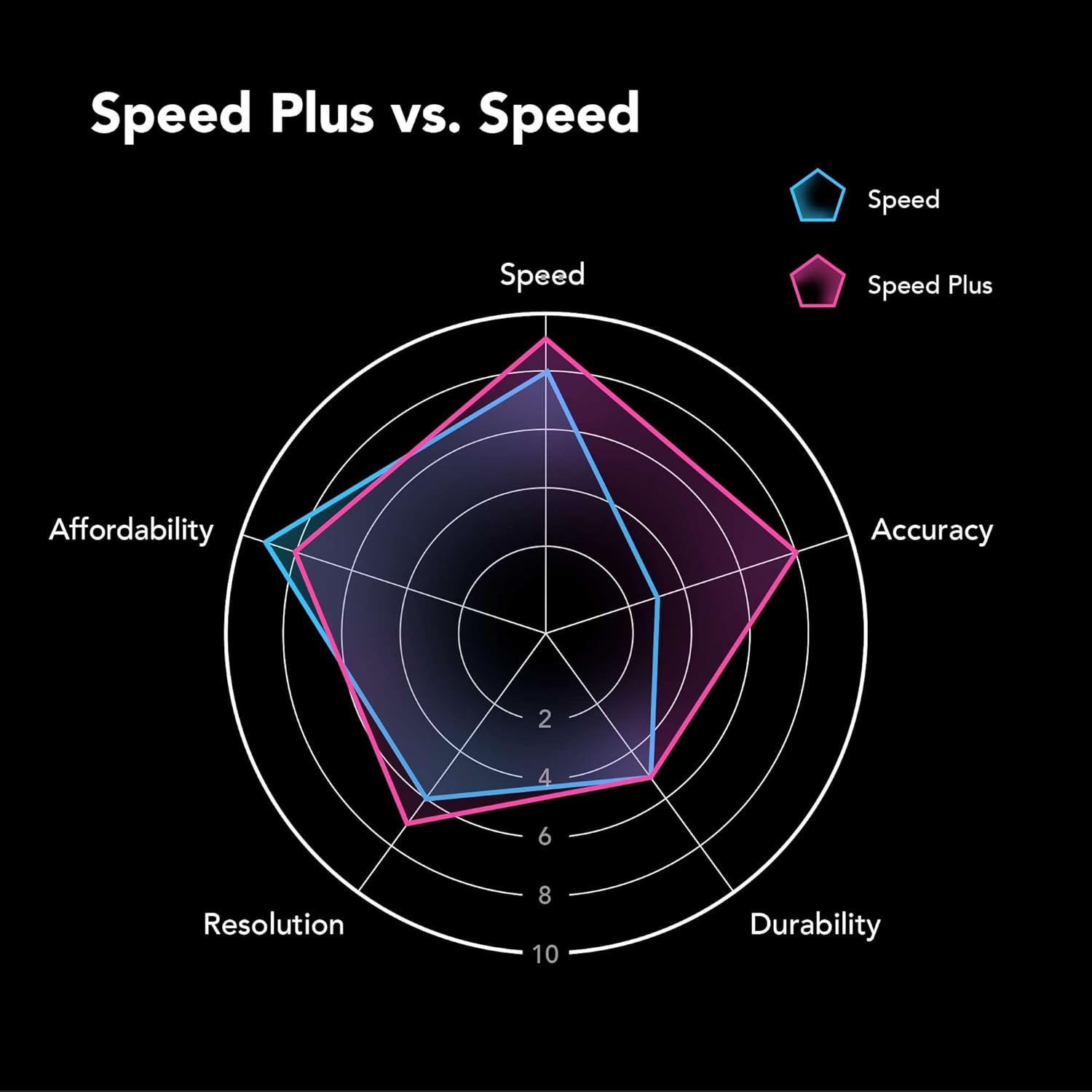 Phrozen Speed plus 3D Printer Resin | Uv-Curing Resin for Most 405Nm LCD/DLP Printers | Print Faster W/Higher Precision, Low Viscosity - Black (1Kg) image number 2